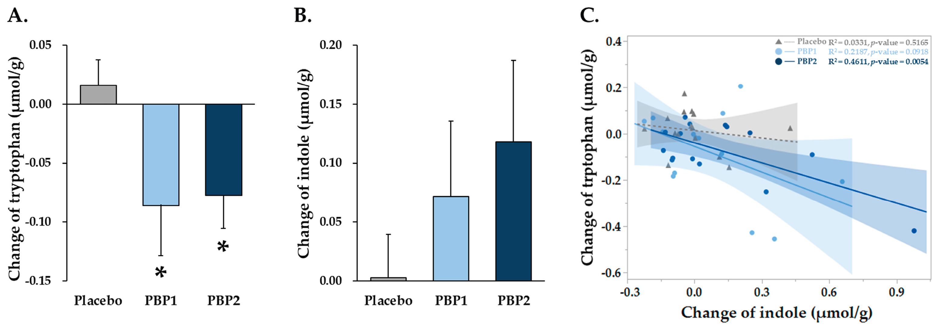 Preprints 213746 g006 Preprints 213746 g006