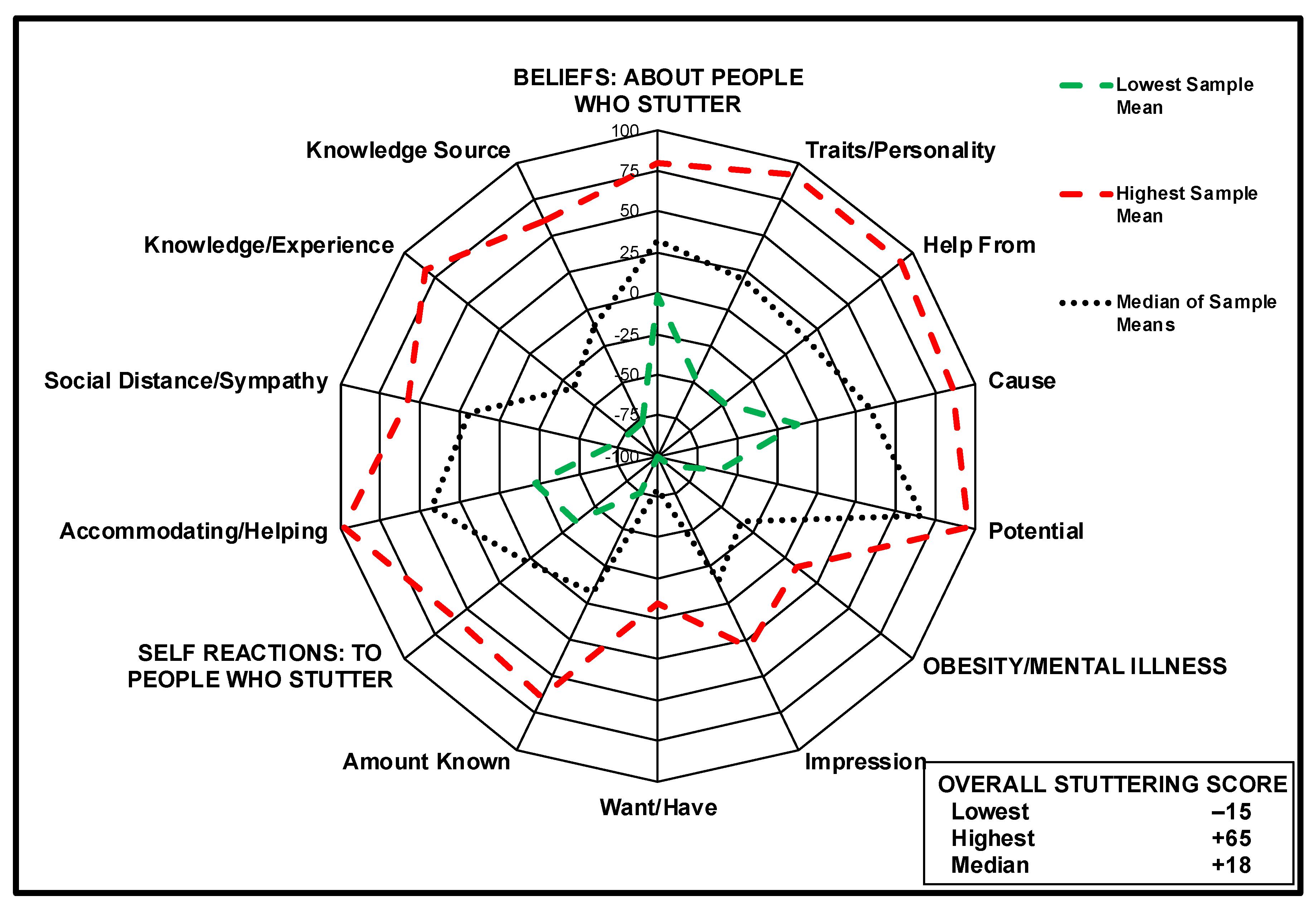 Preprints 172961 g001
