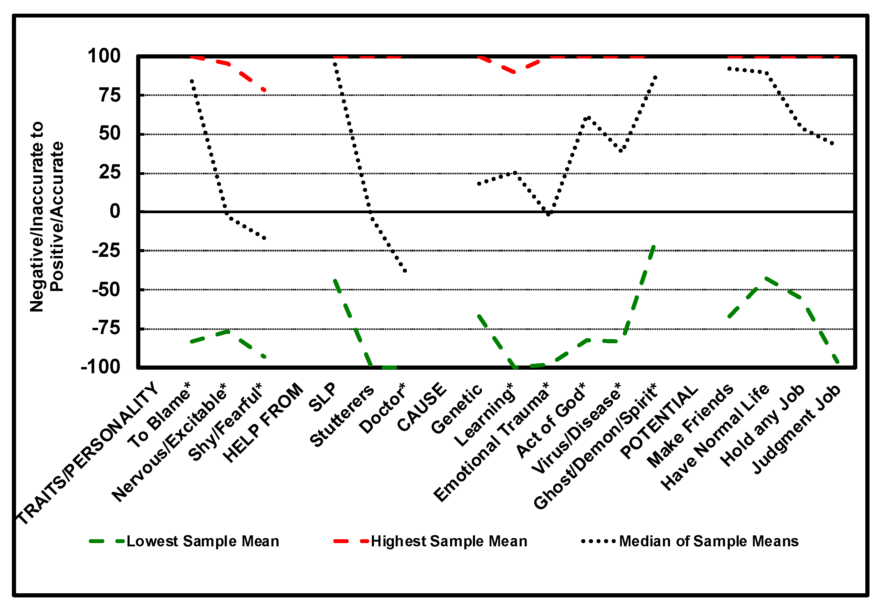 Preprints 172961 g002