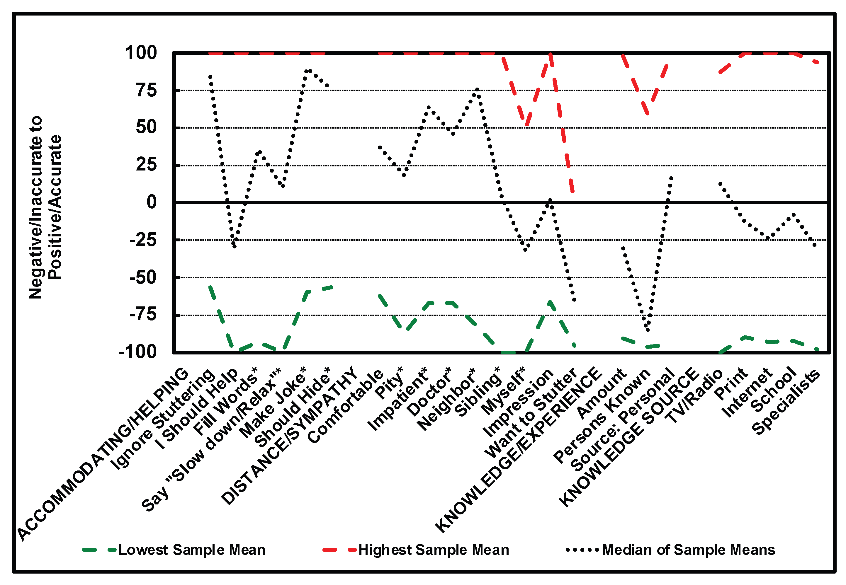 Preprints 172961 g003