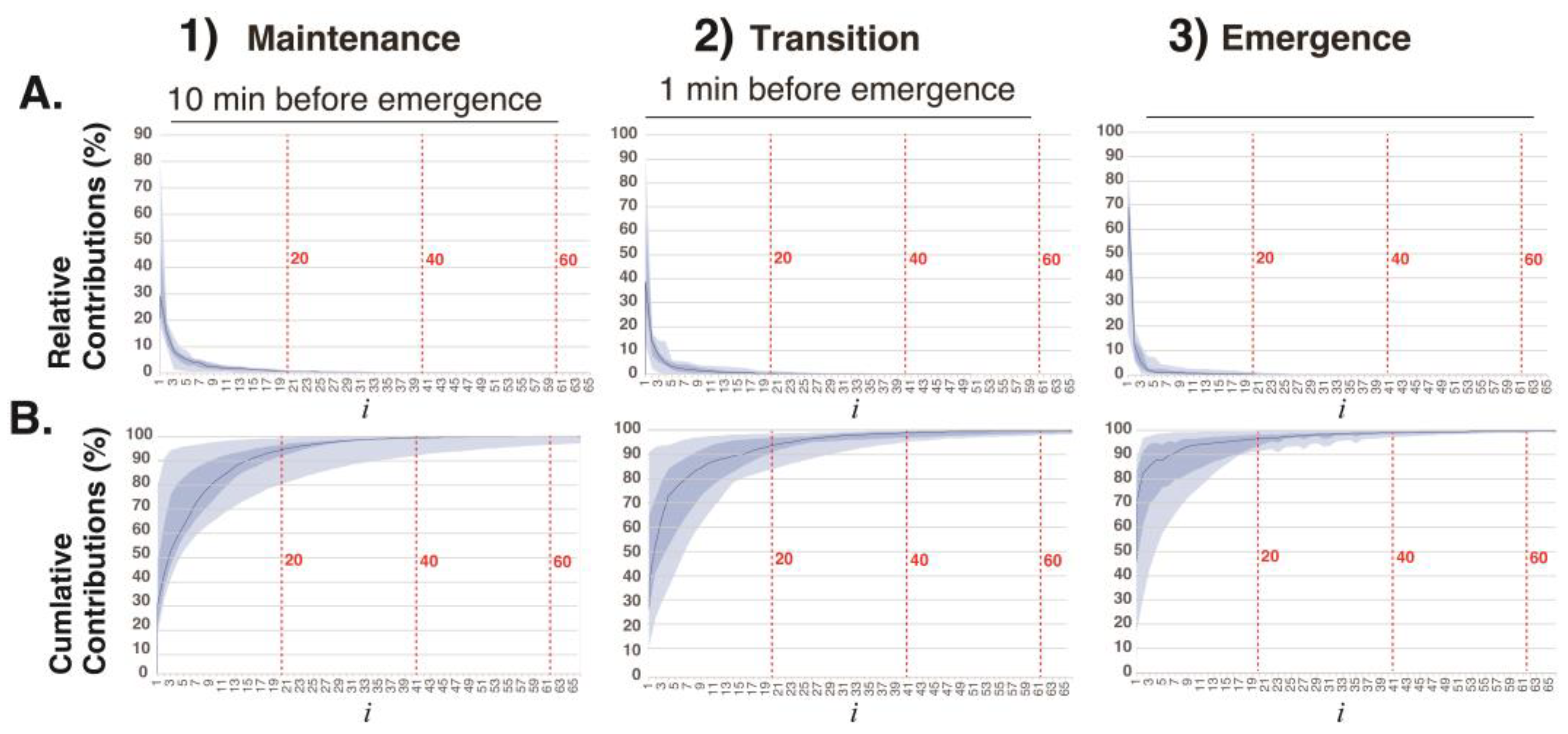 Preprints 192308 g002
