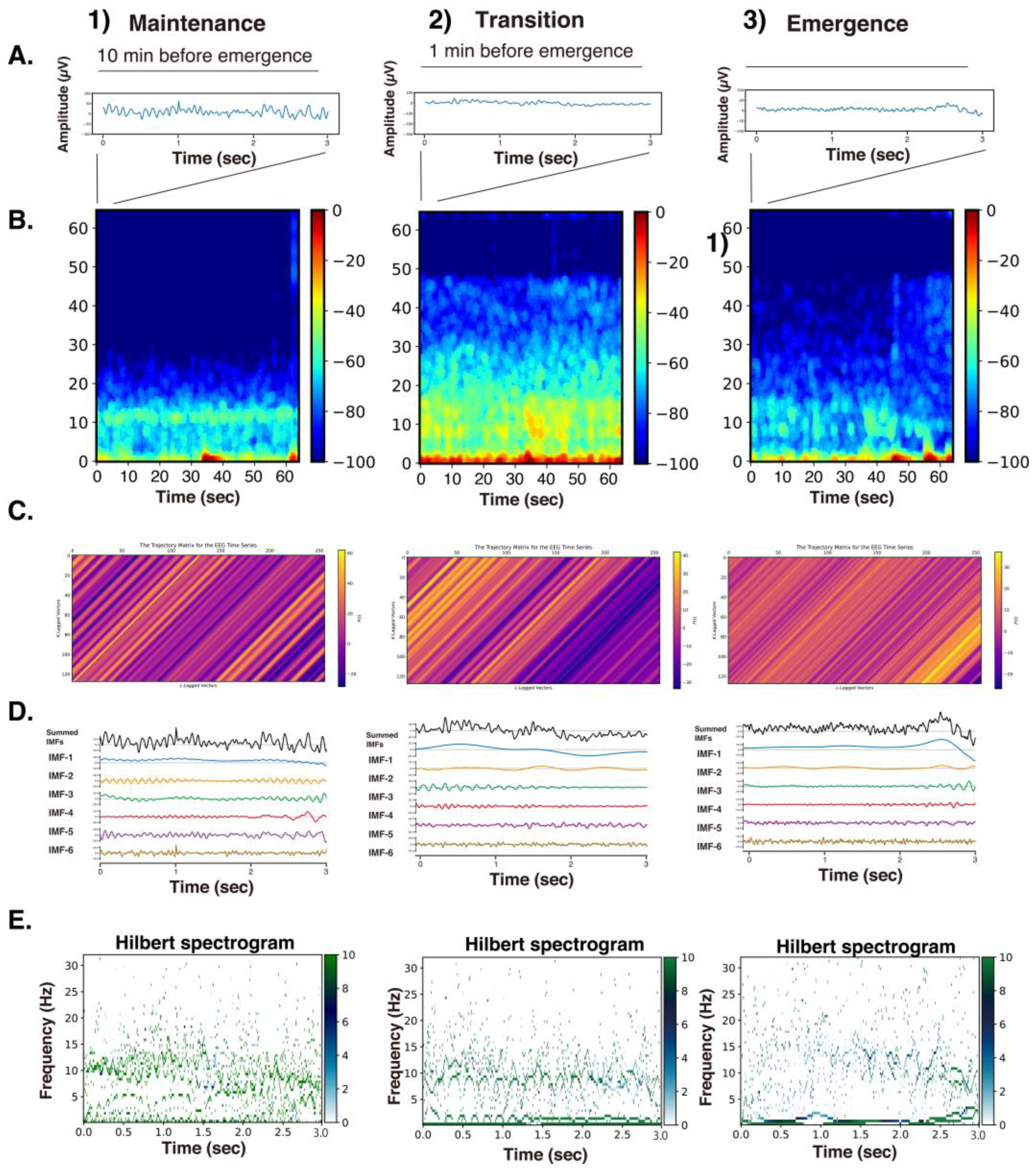 Preprints 192308 g003