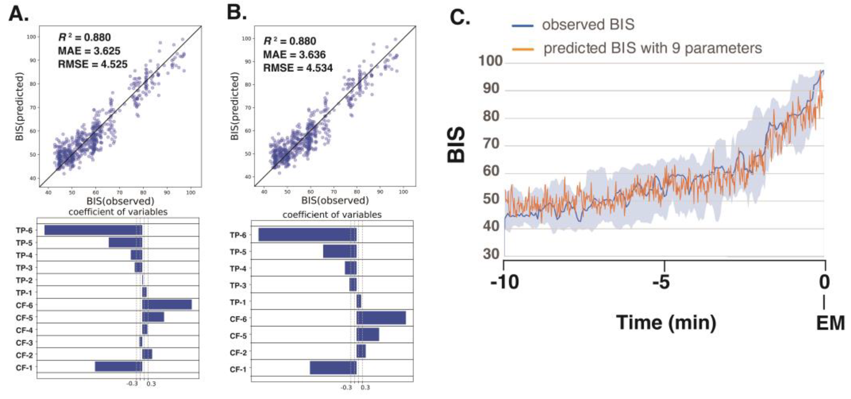 Preprints 192308 g005