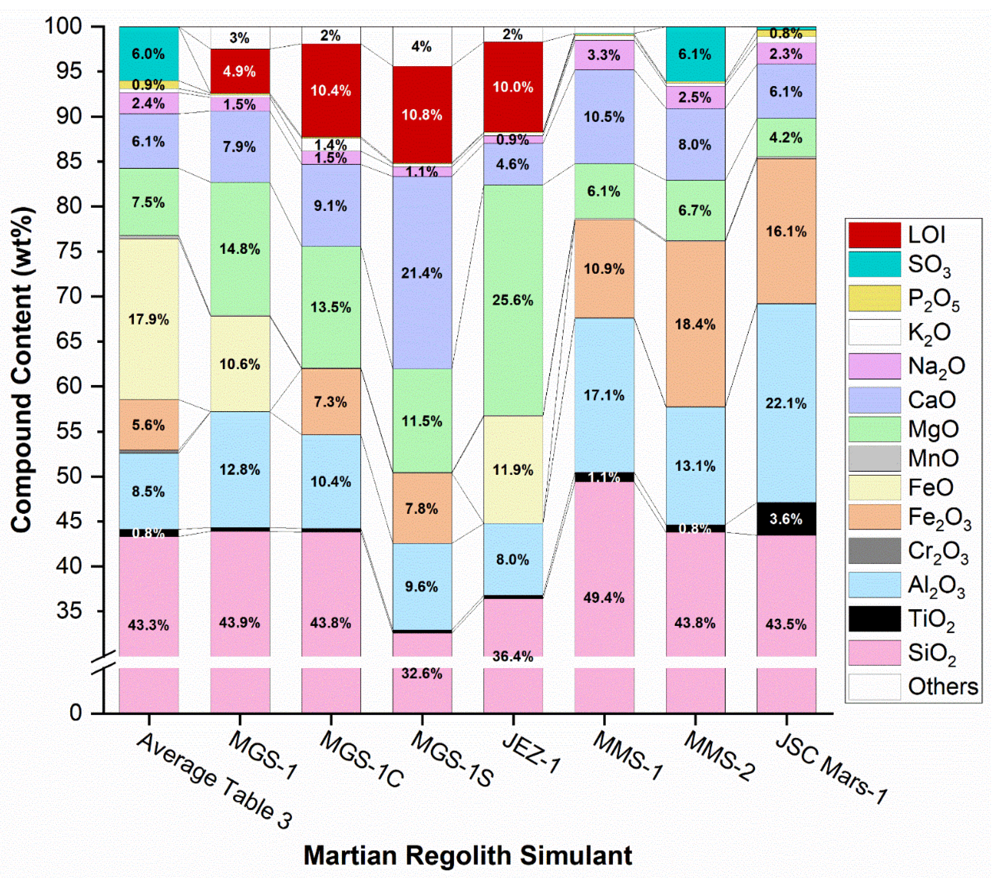 Preprints 165071 g003