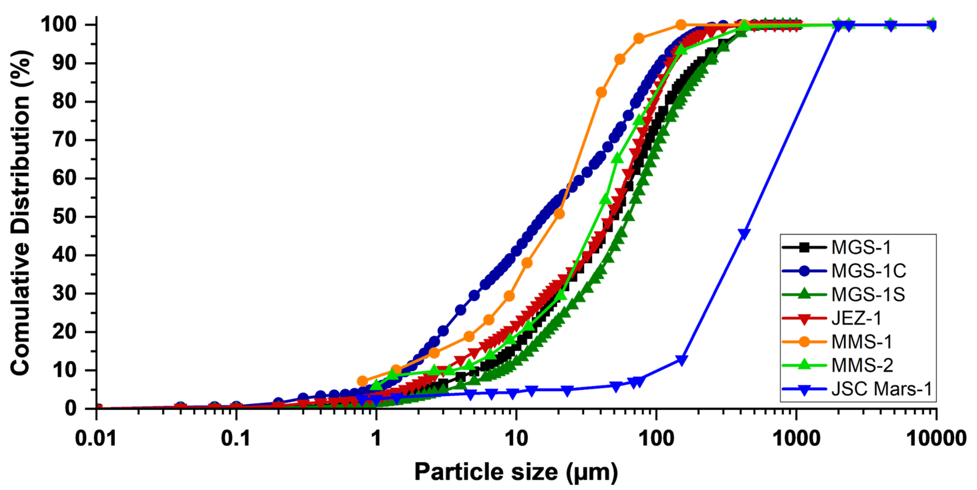 Preprints 165071 g004