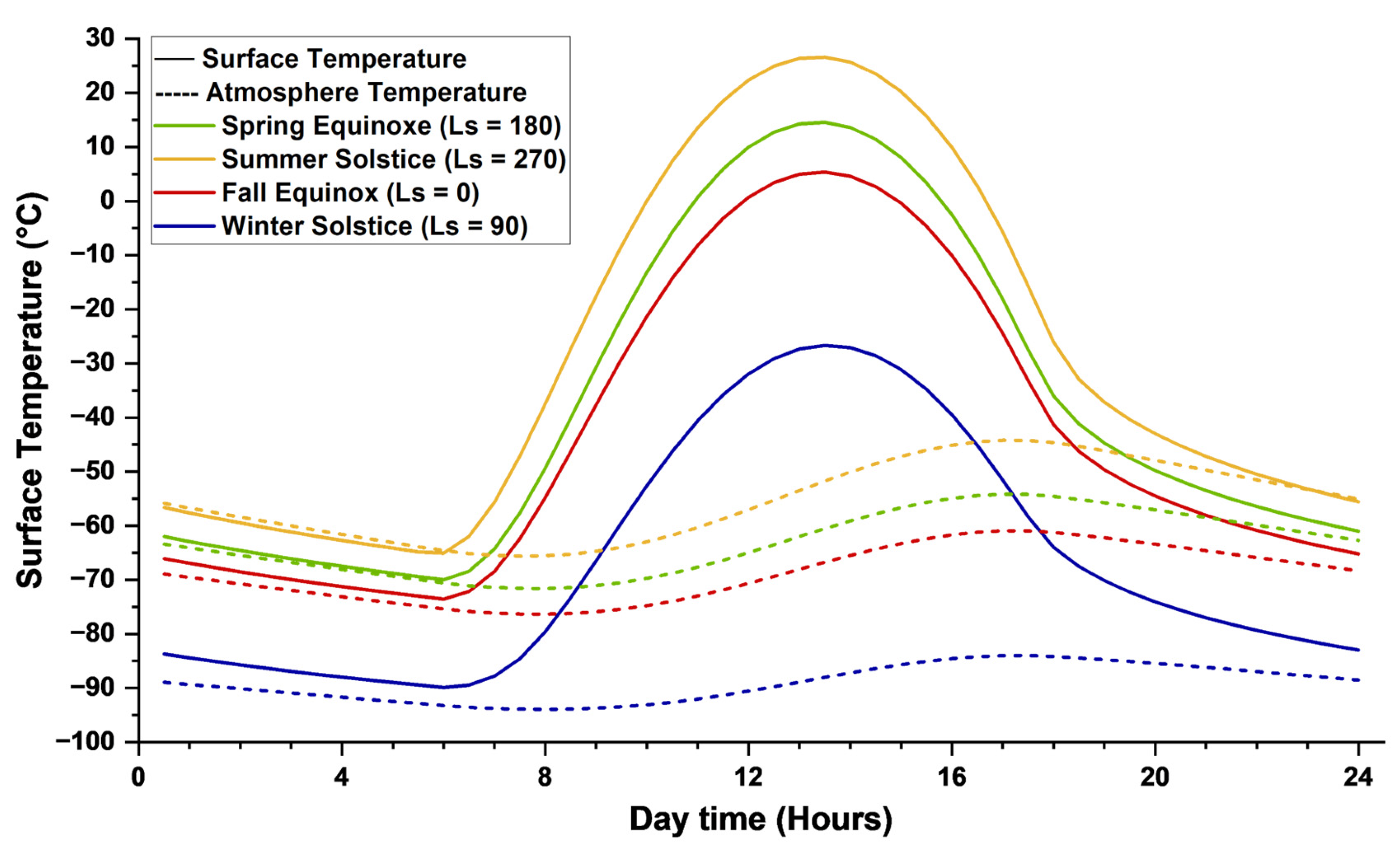 Preprints 165071 g007