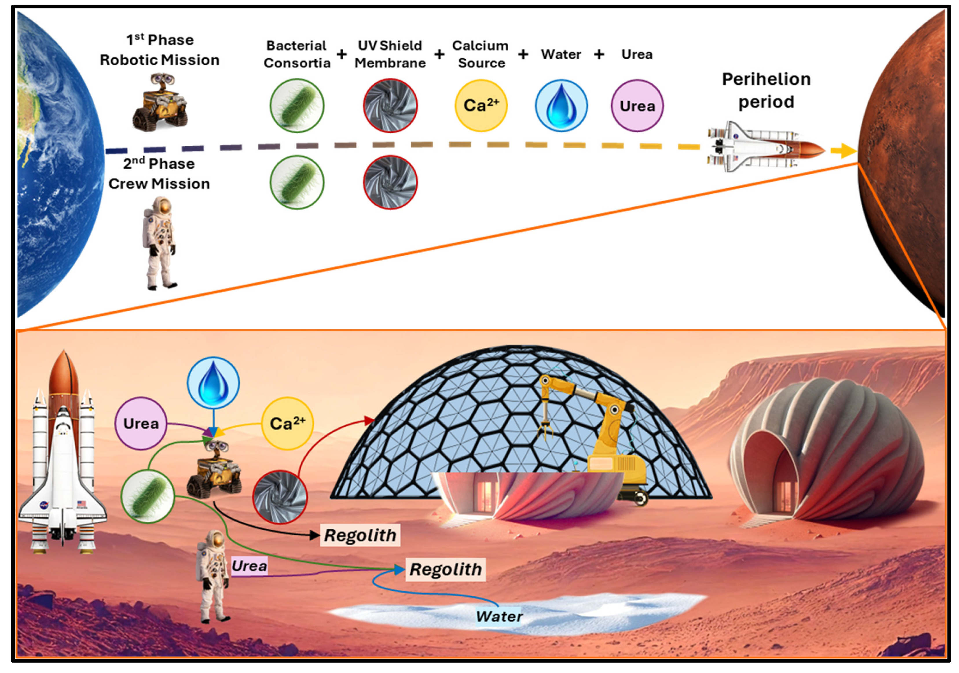 Preprints 165071 g008