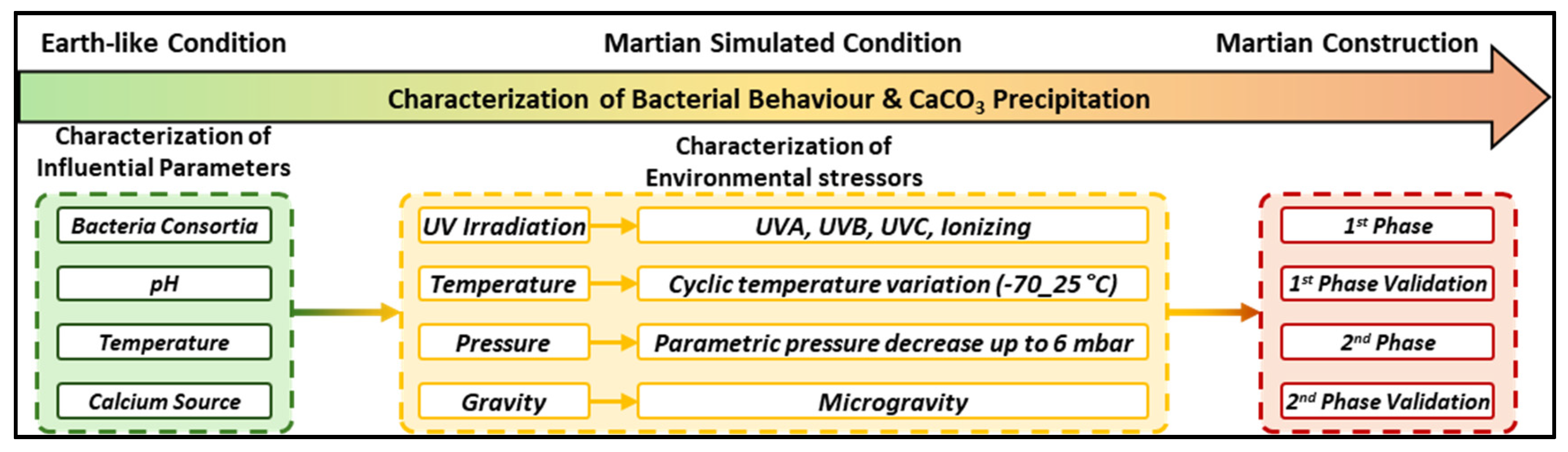 Preprints 165071 g009