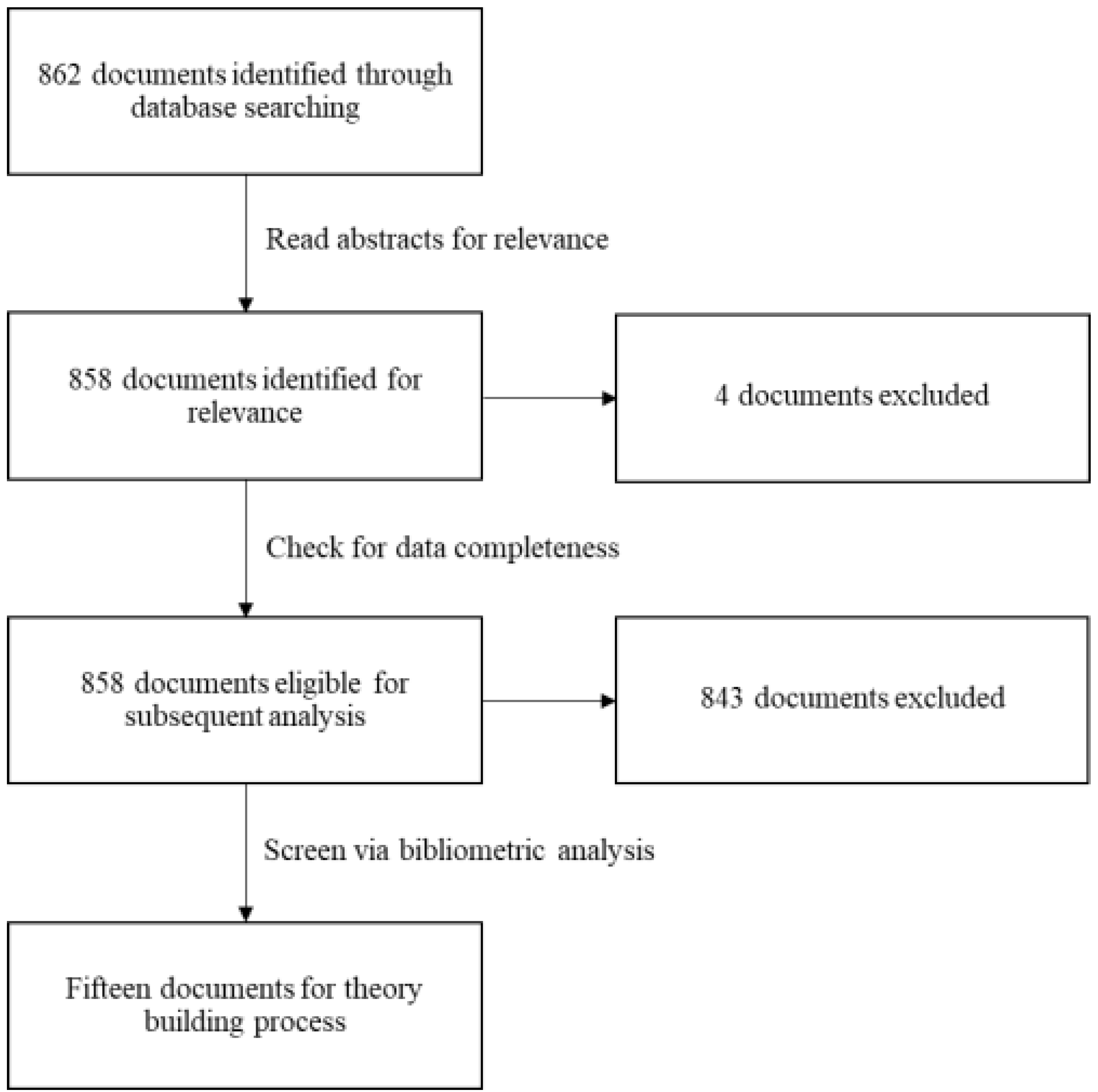 Preprints 141515 g001
