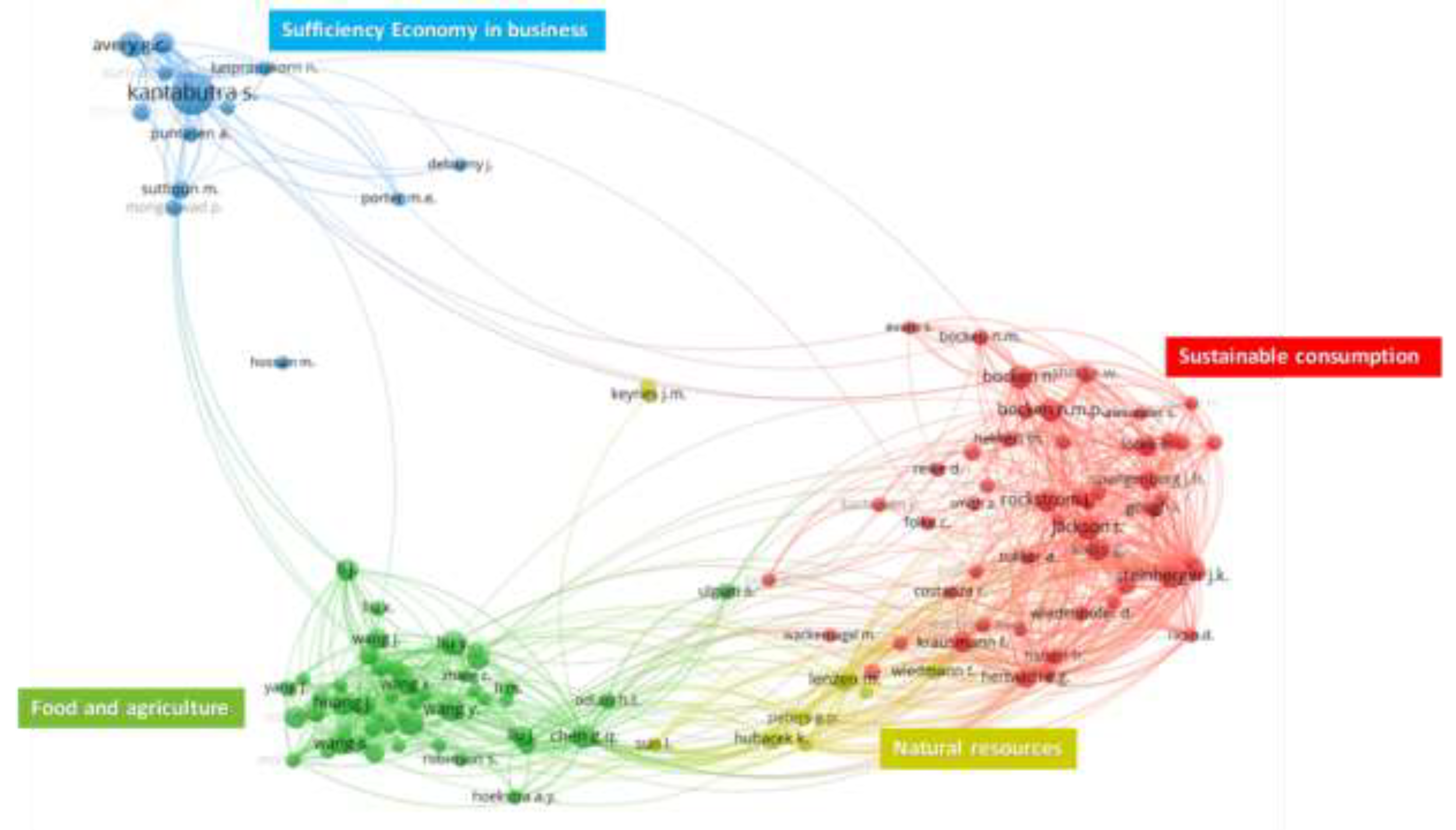Preprints 141515 g002
