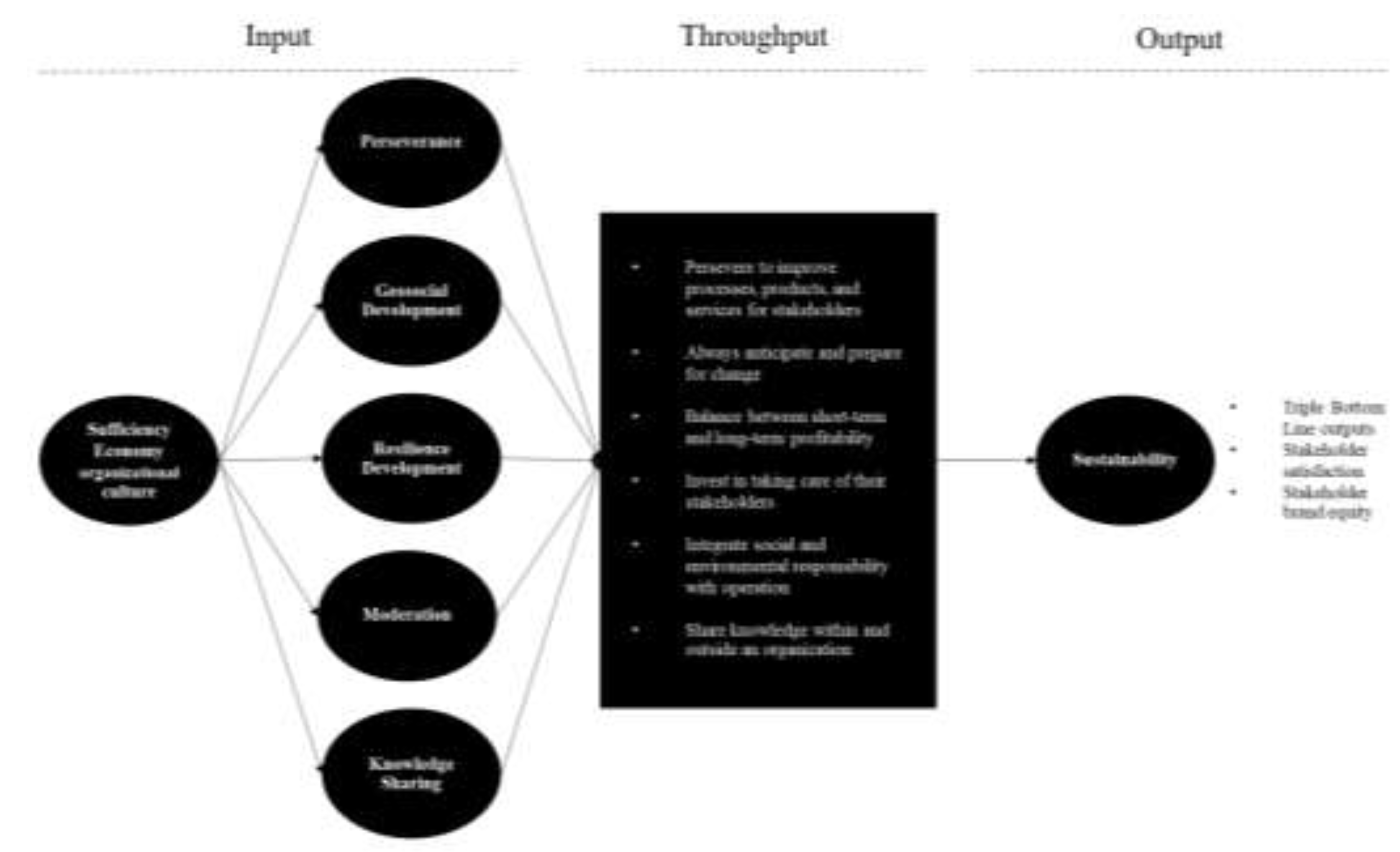 Preprints 141515 g003