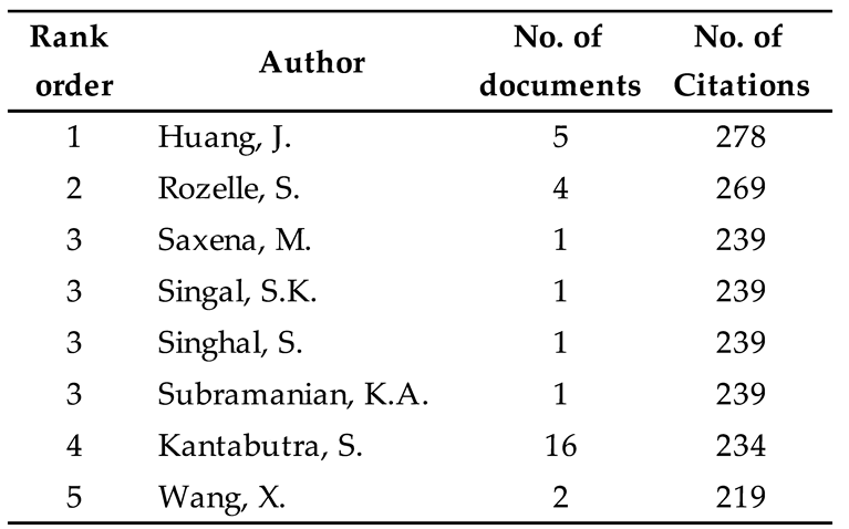 Preprints 141515 i002