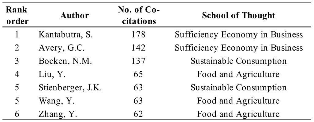 Preprints 141515 i003