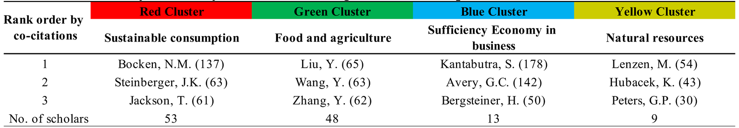 Preprints 141515 i004