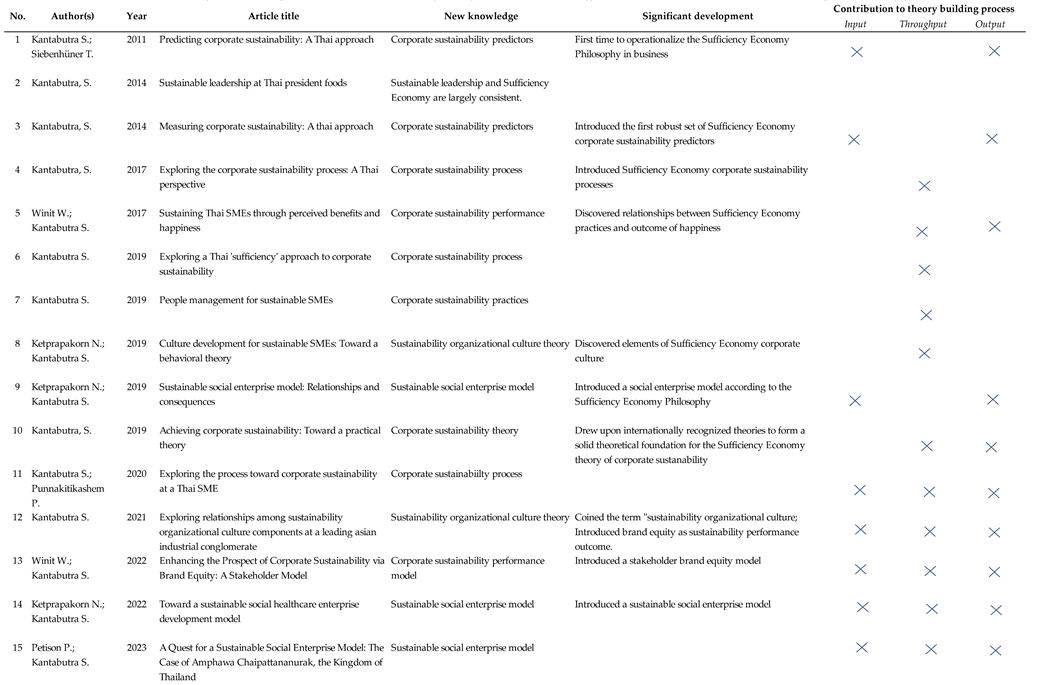 Preprints 141515 i006