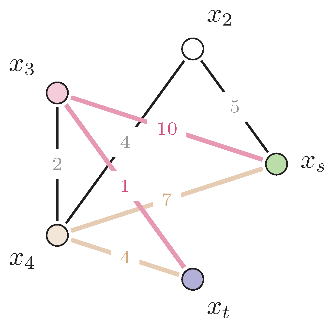 Preprints 184343 g001