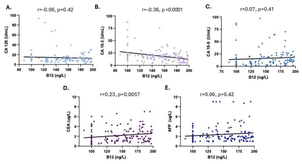 Preprints 231188 g001 Preprints 231188 g001
