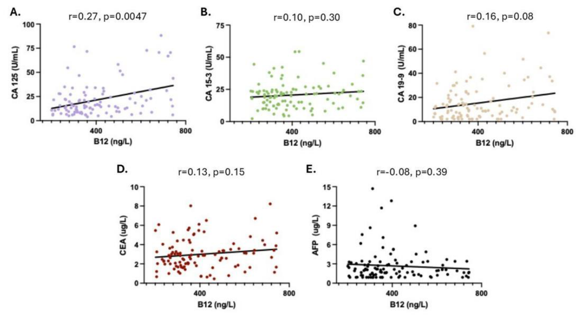 Preprints 231188 g002 Preprints 231188 g002