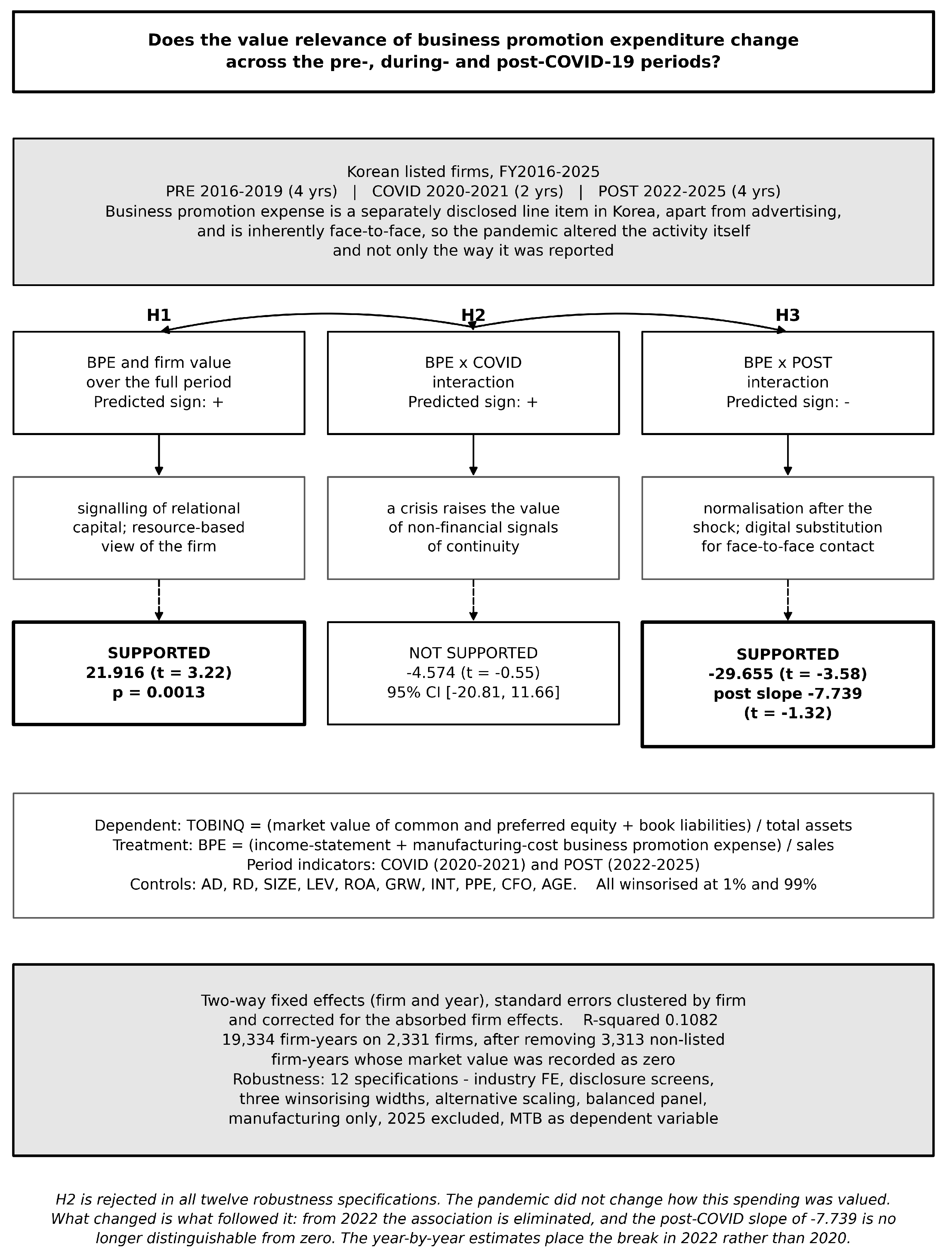Preprints 229222 g001