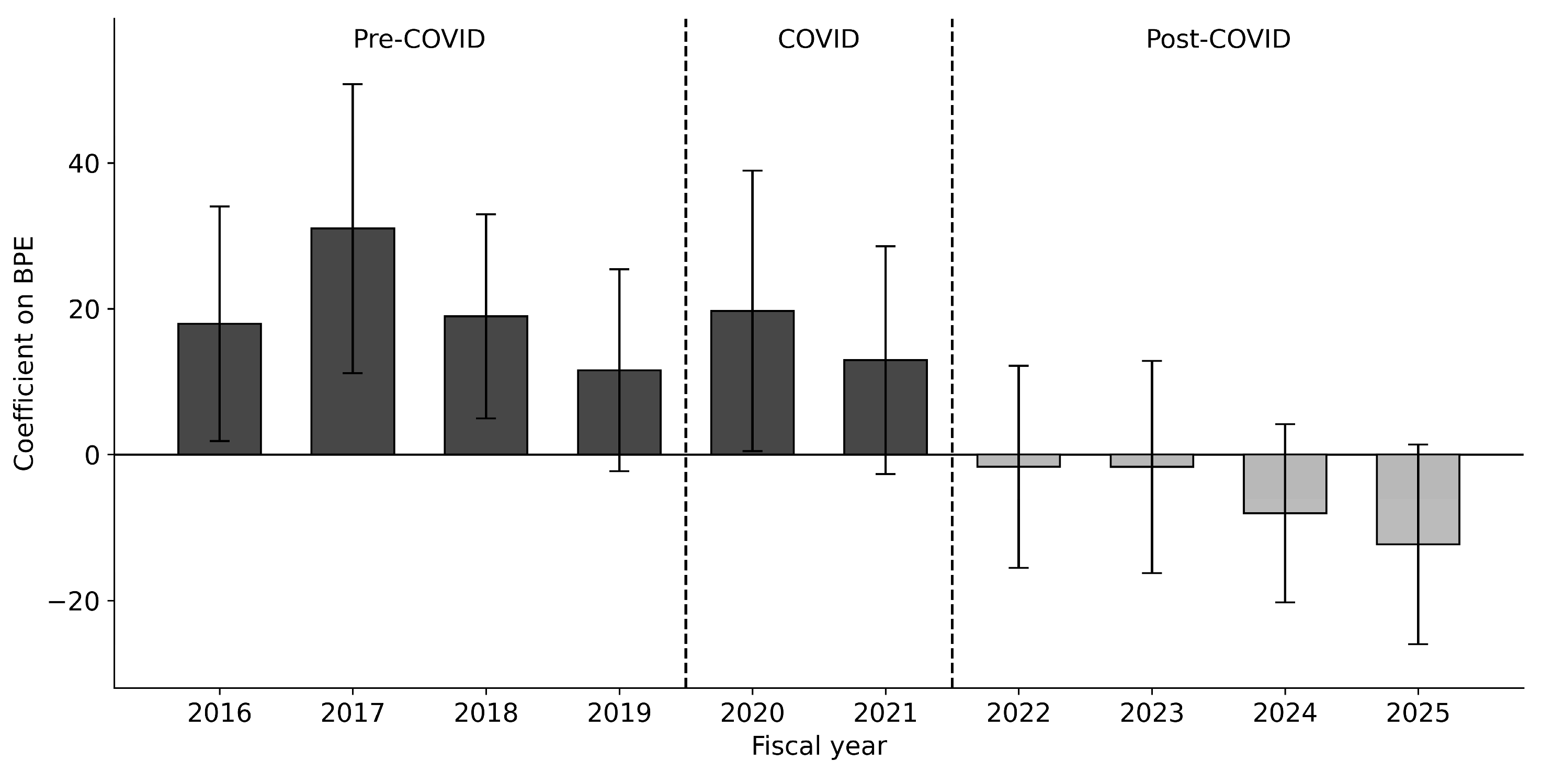 Preprints 229222 g002