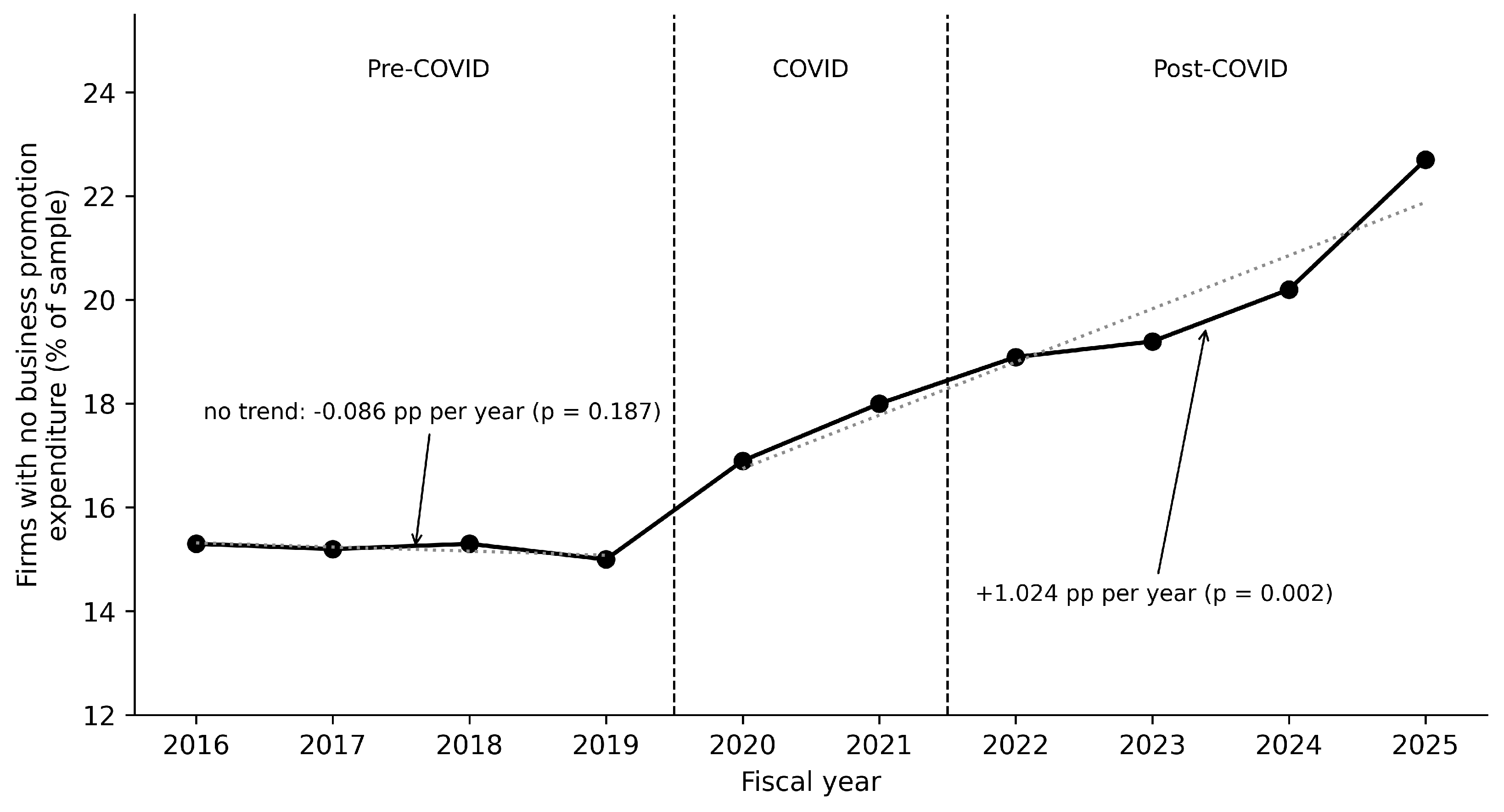 Preprints 229222 g003