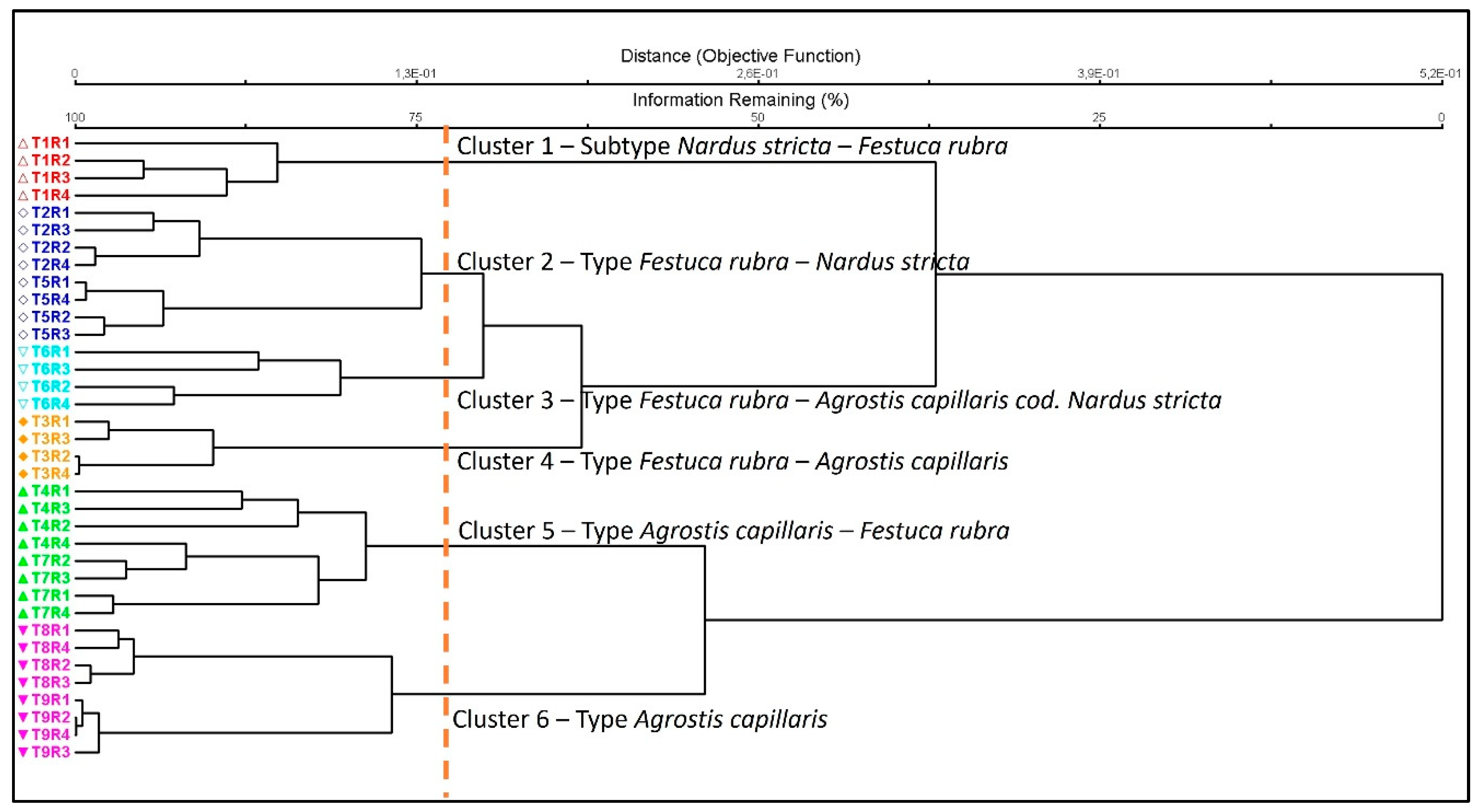 Preprints 187555 g001