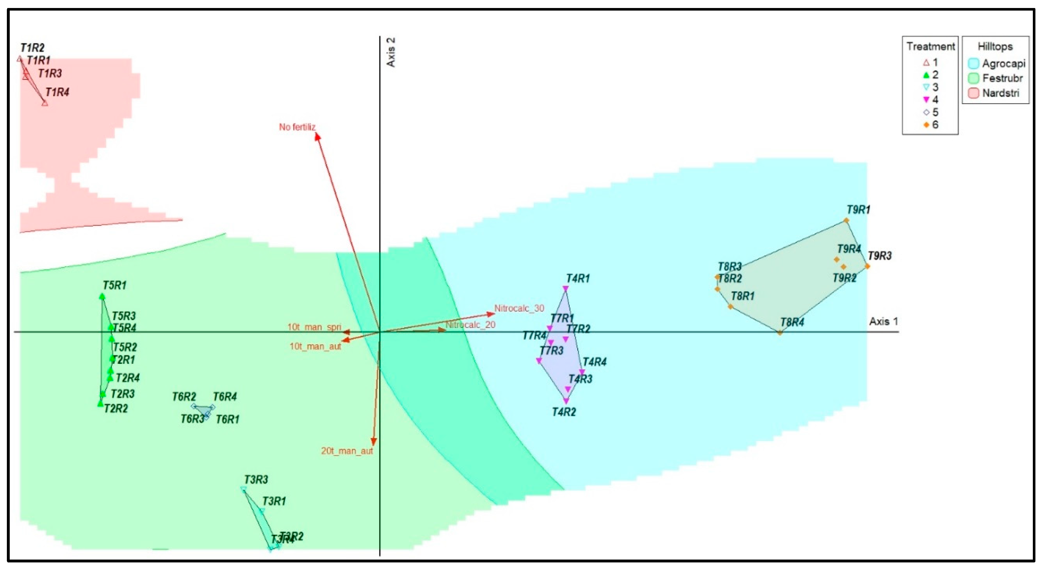 Preprints 187555 g002