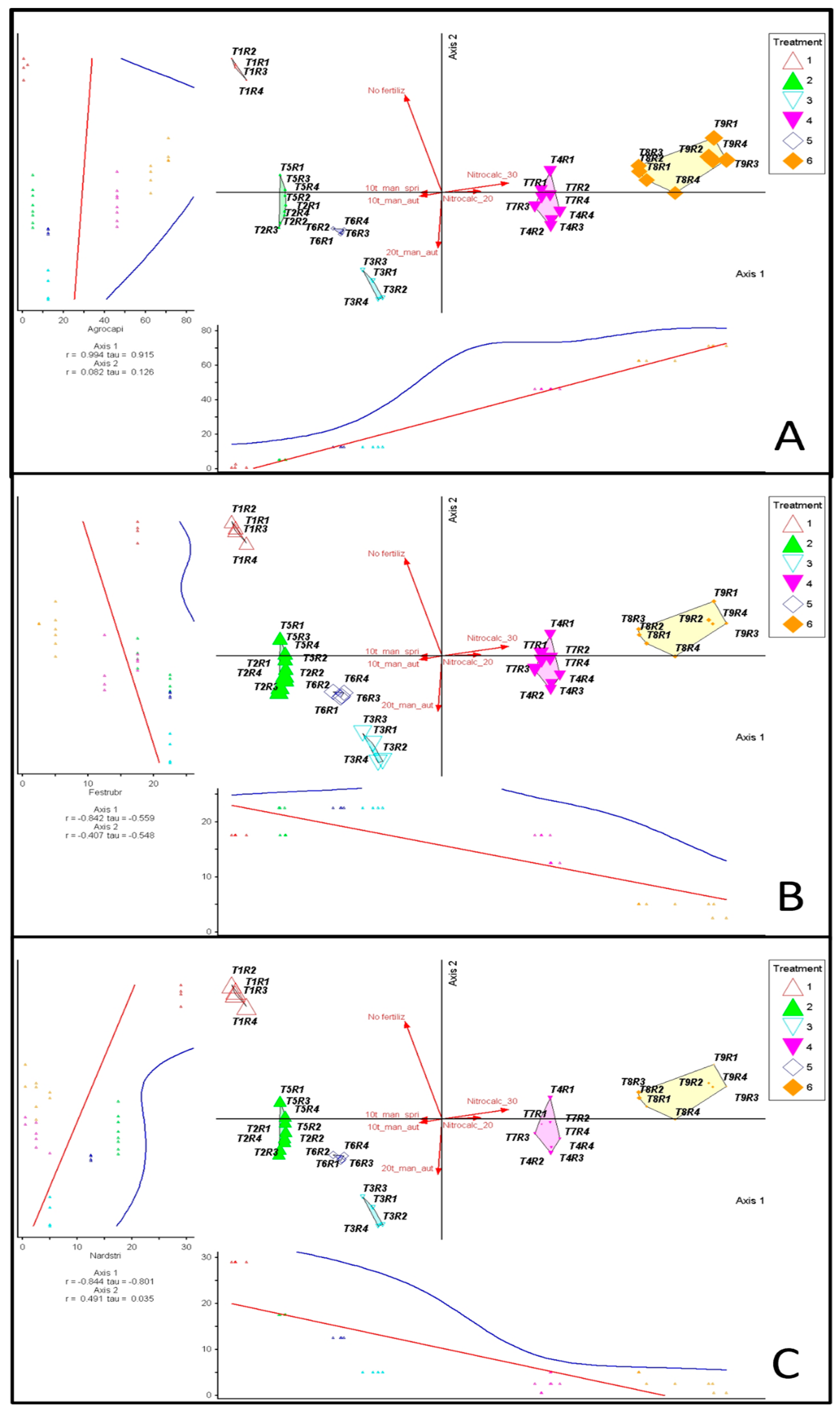 Preprints 187555 g003