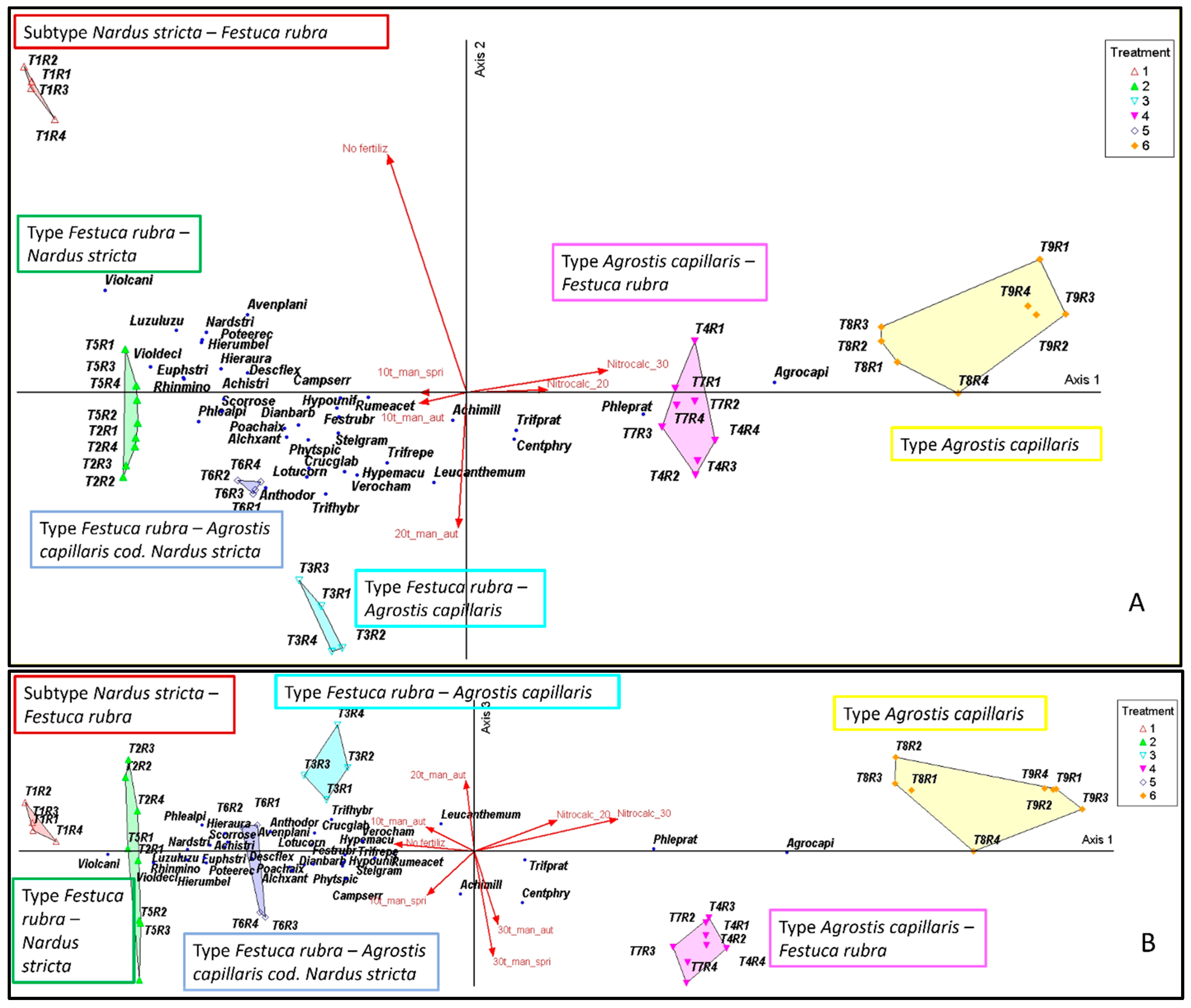 Preprints 187555 g004