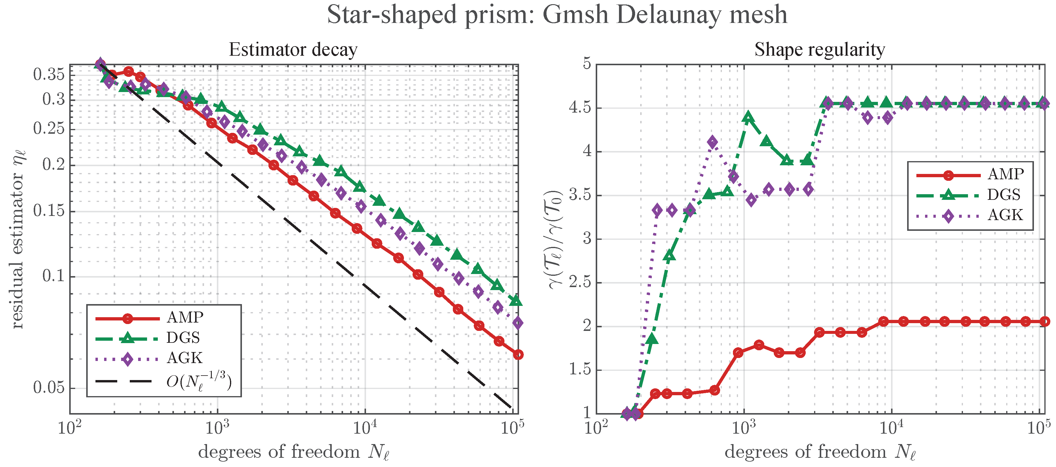 Preprints 231680 g010 Preprints 231680 g010