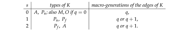 Preprints 231680 i005