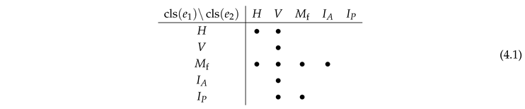 Preprints 231680 i006
