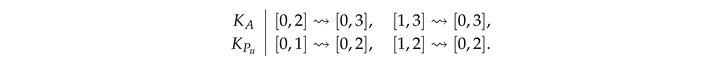 Preprints 231680 i007