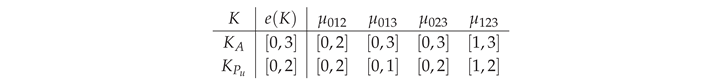 Preprints 231680 i011 Preprints 231680 i011