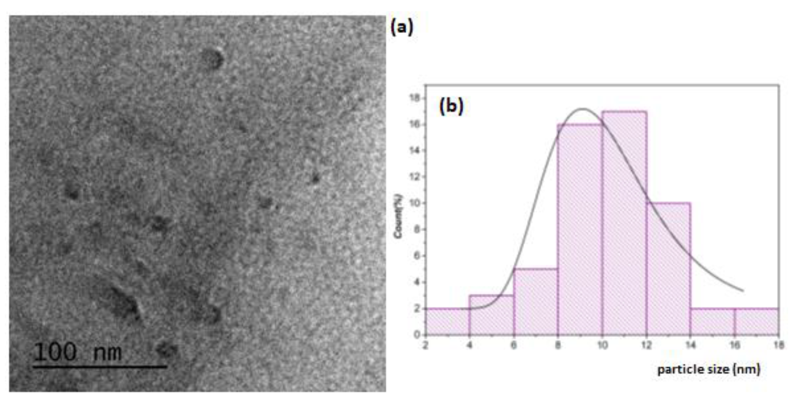 Preprints 71978 g002