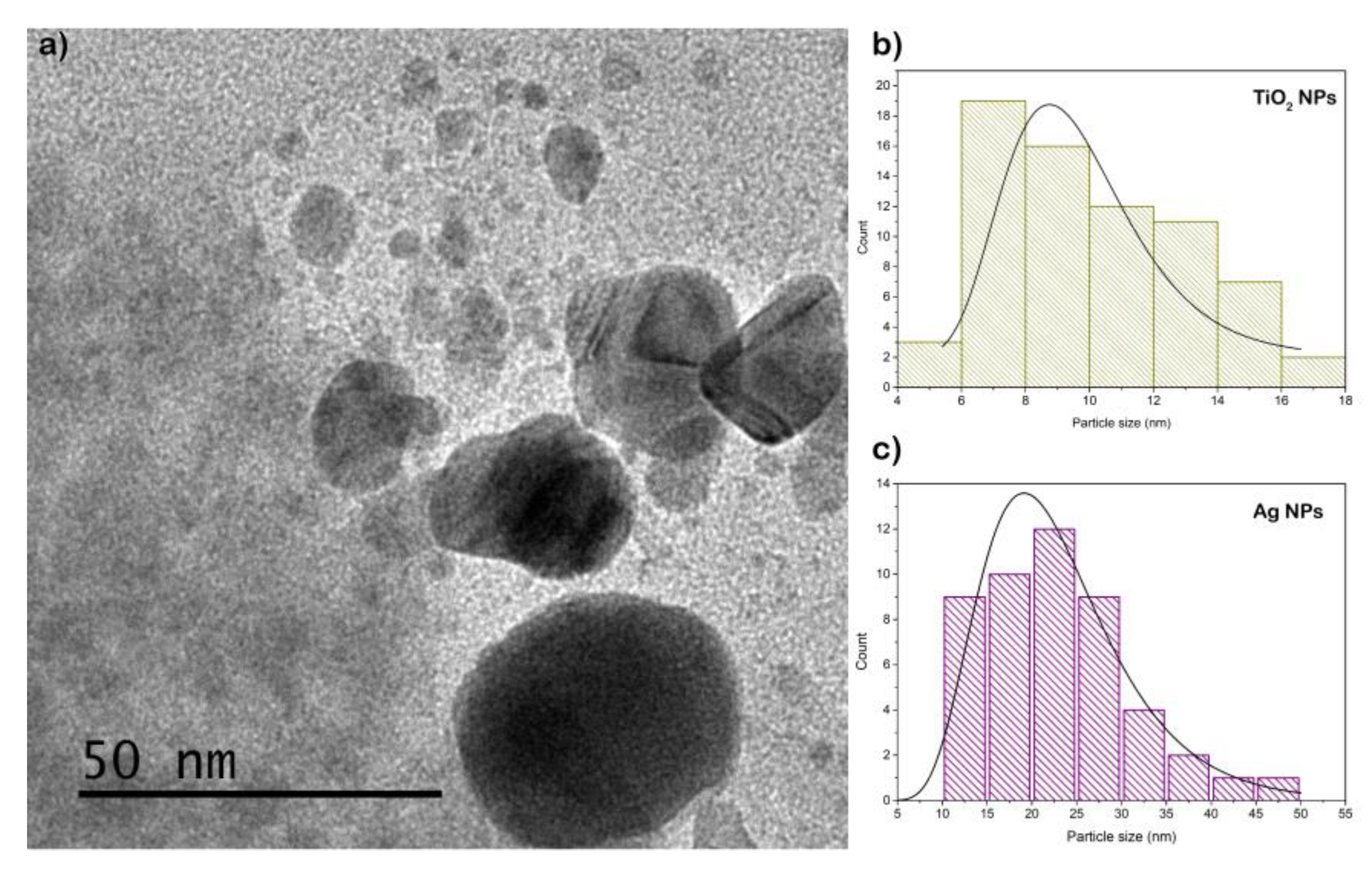 Preprints 71978 g003