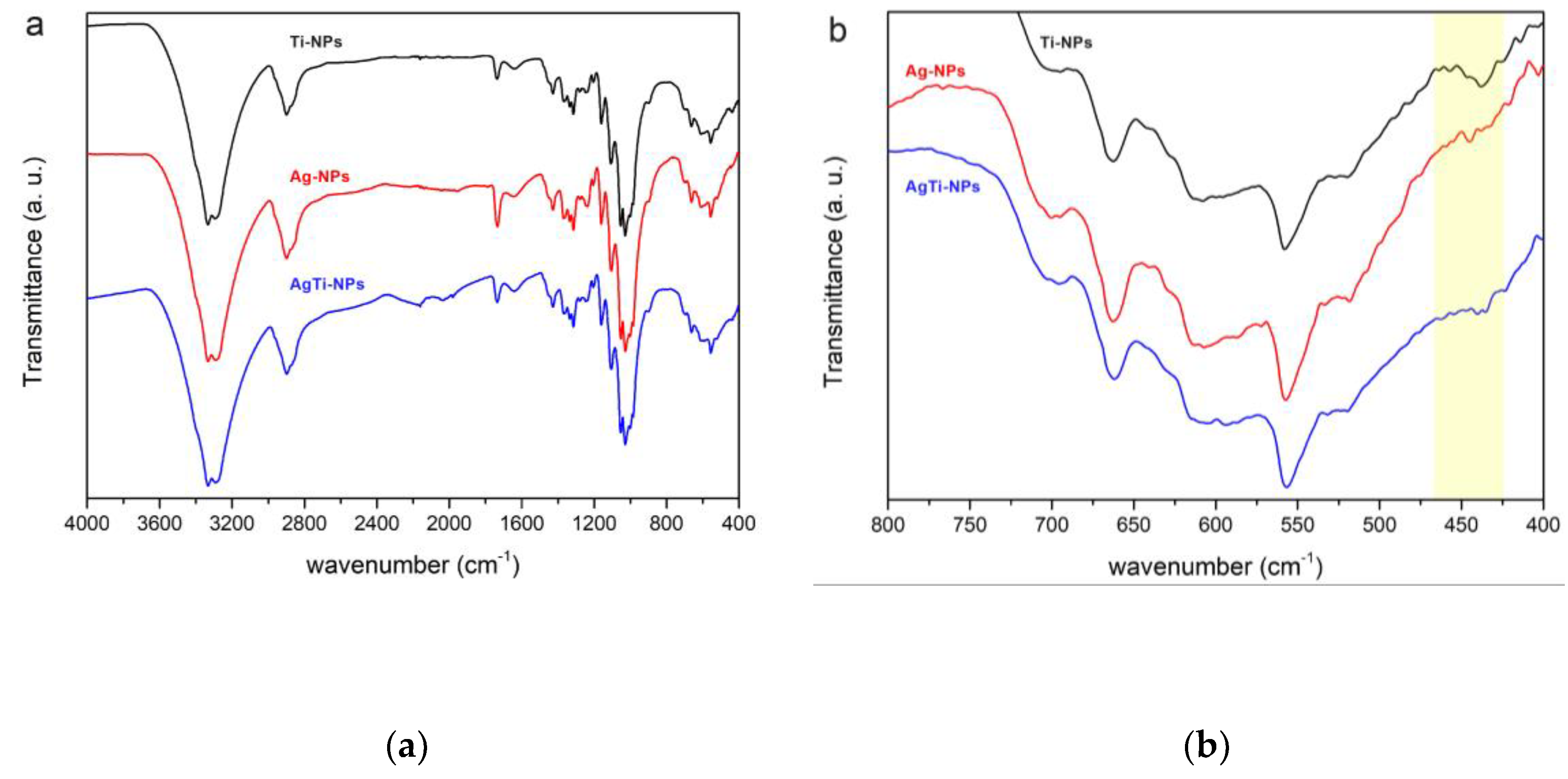 Preprints 71978 g004