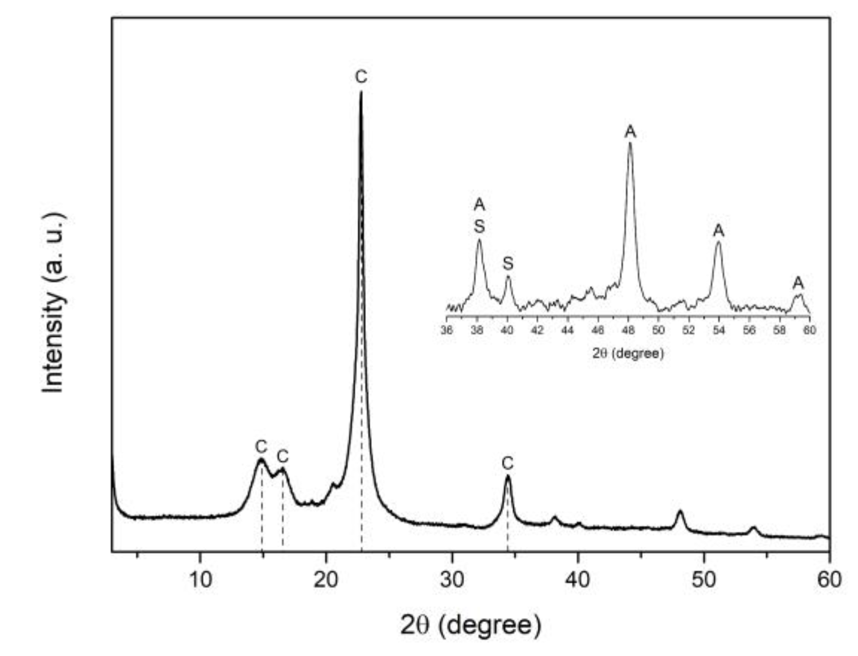 Preprints 71978 g005