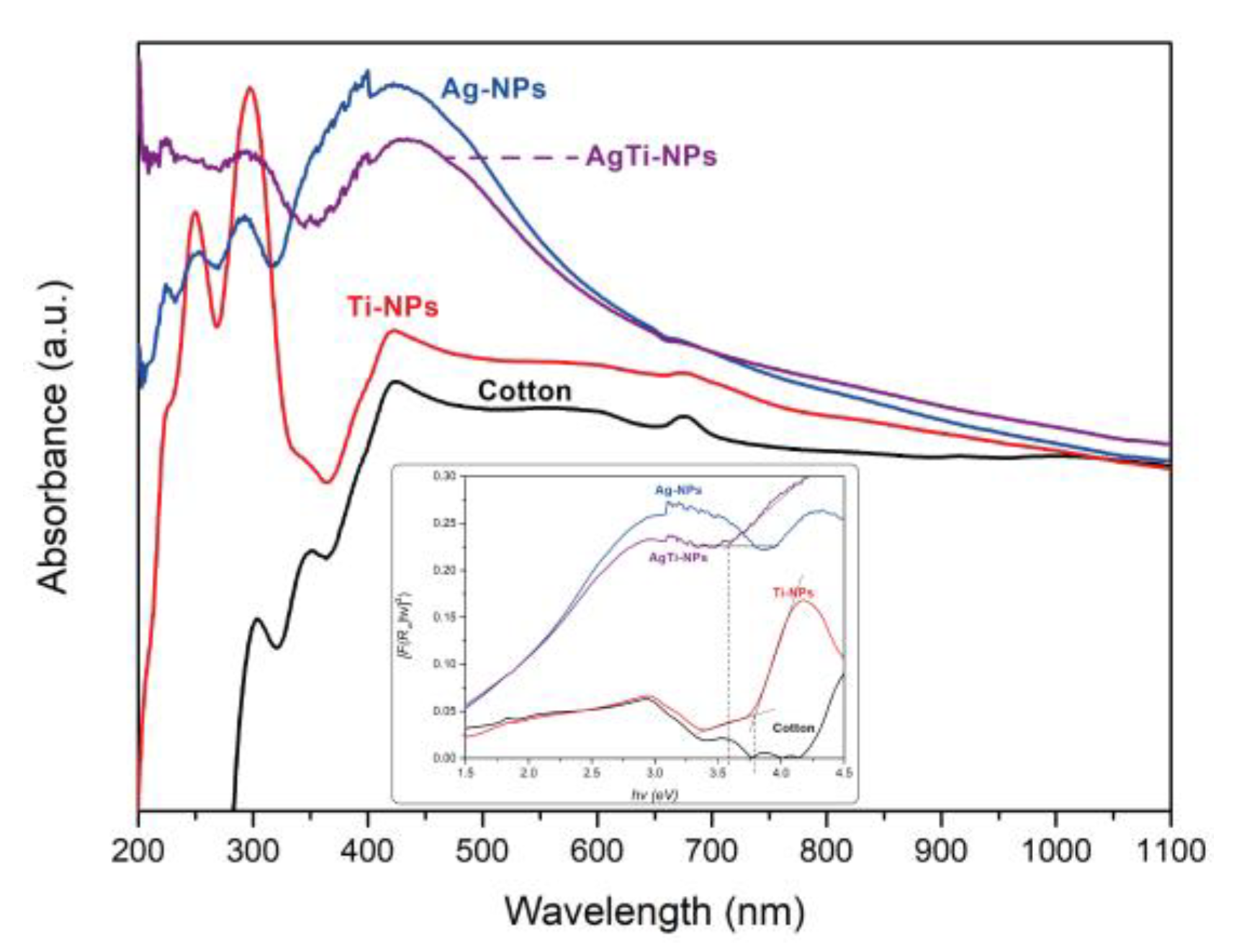 Preprints 71978 g007