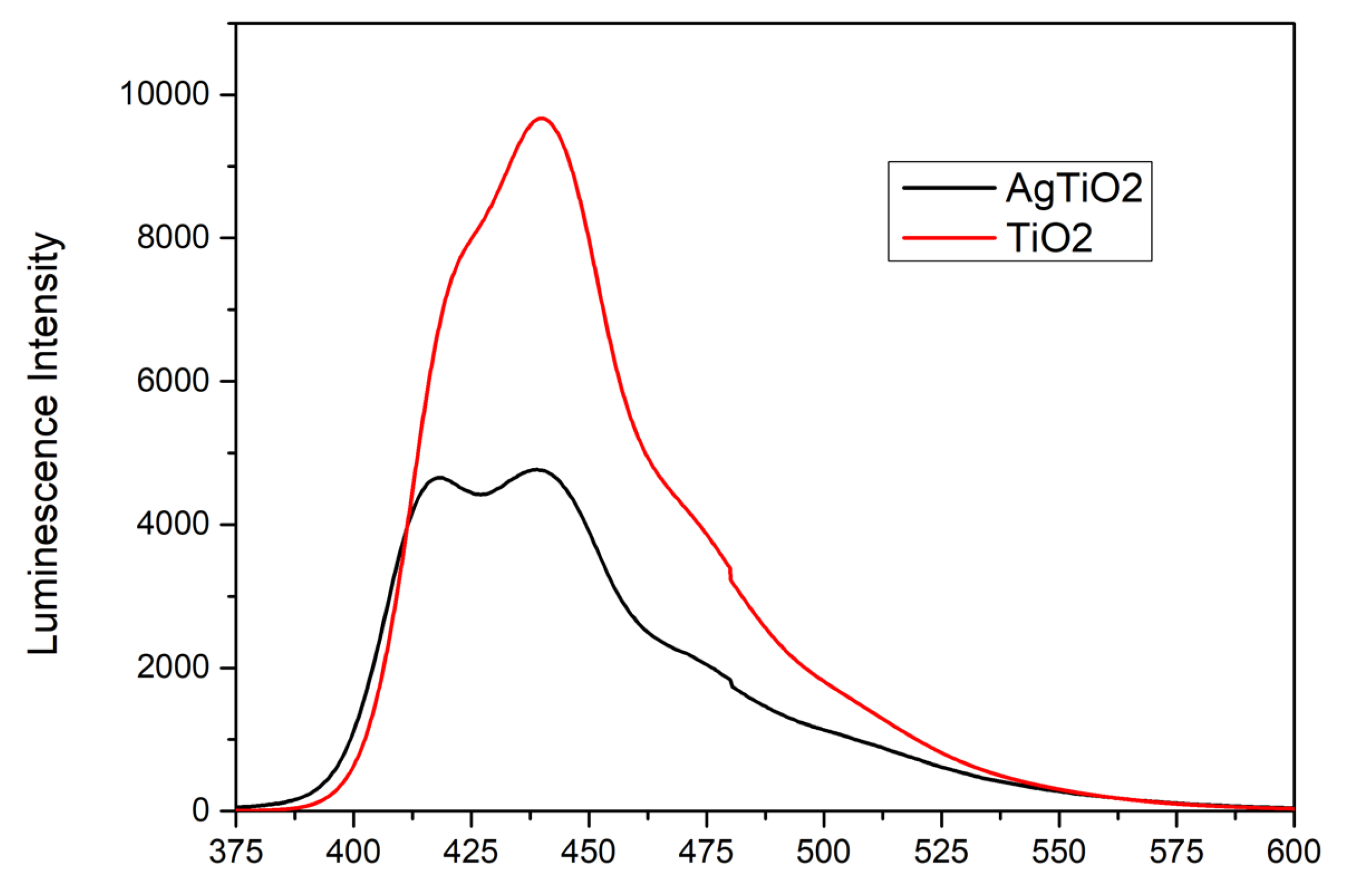 Preprints 71978 g008