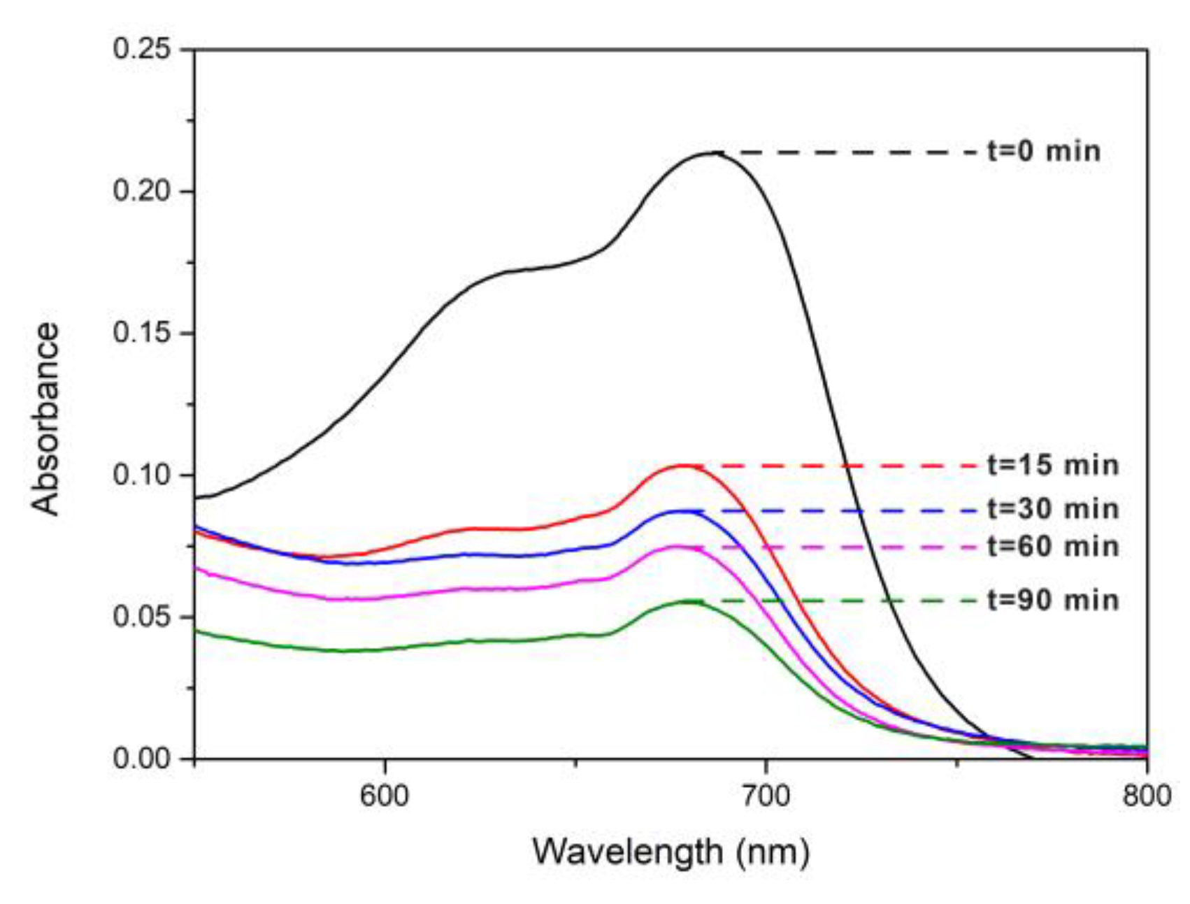 Preprints 71978 g009