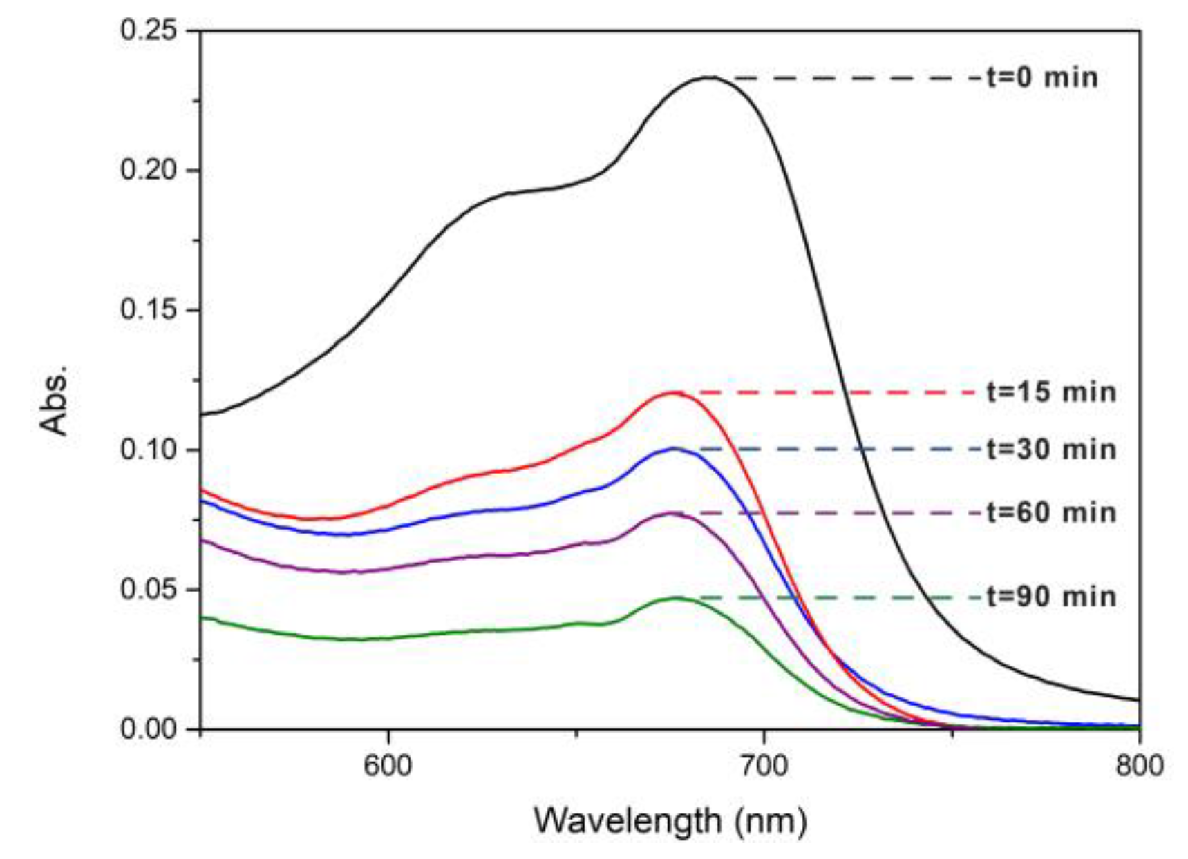Preprints 71978 g010