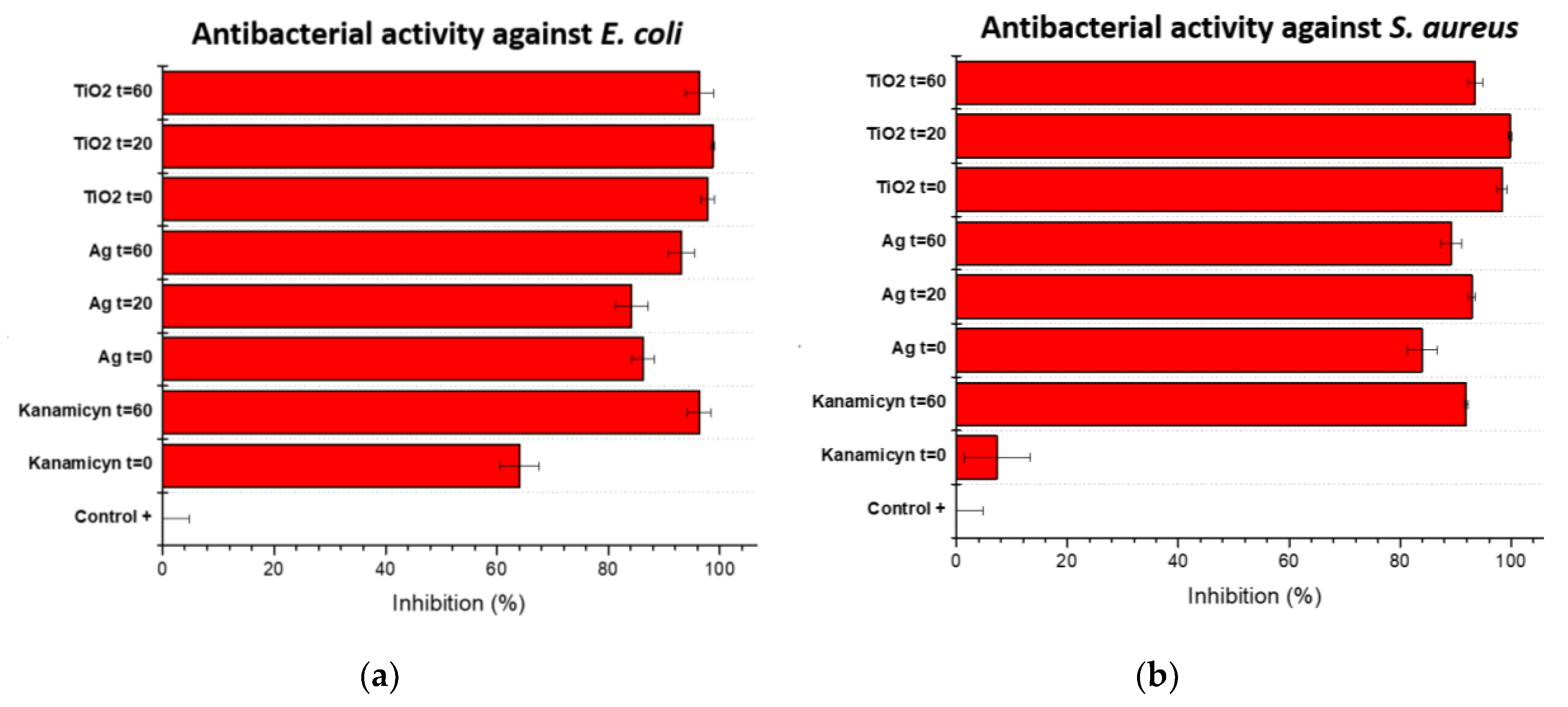 Preprints 71978 g012