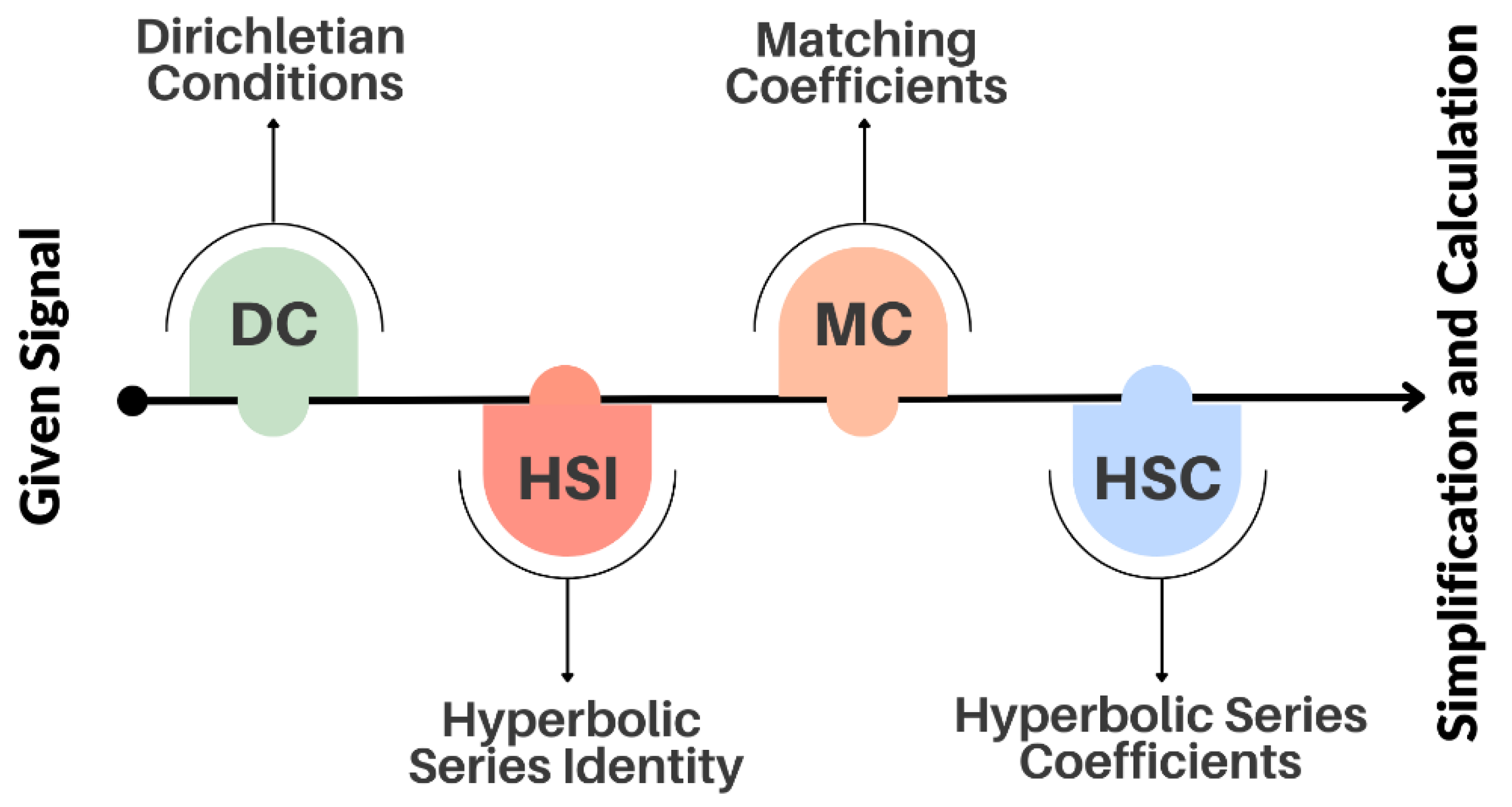 Preprints 115893 g001