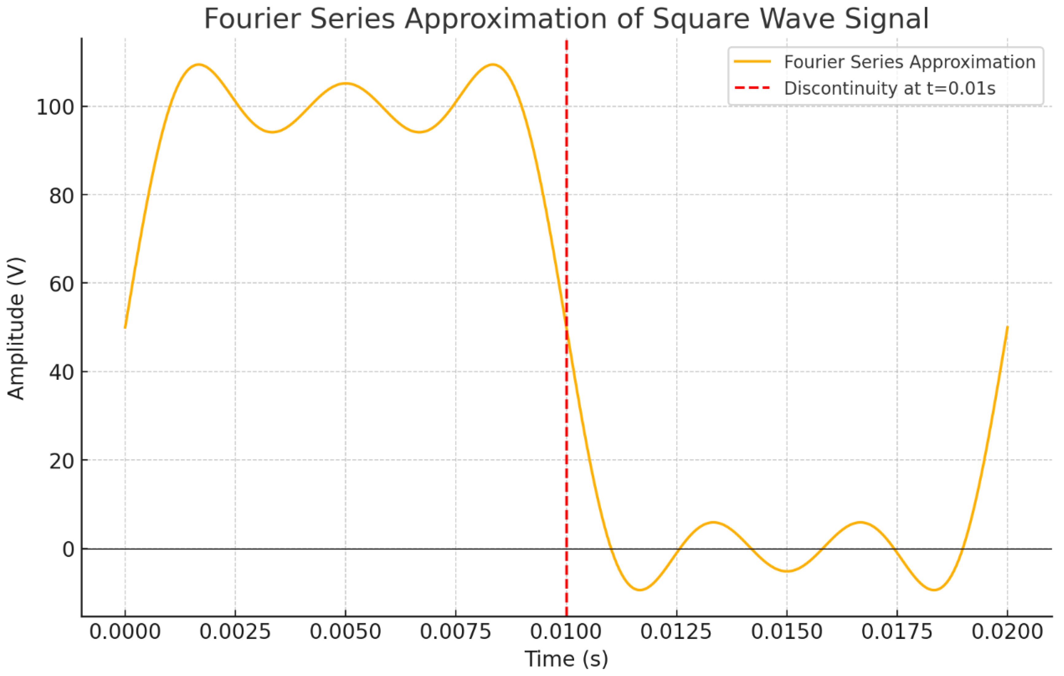 Preprints 115893 g002