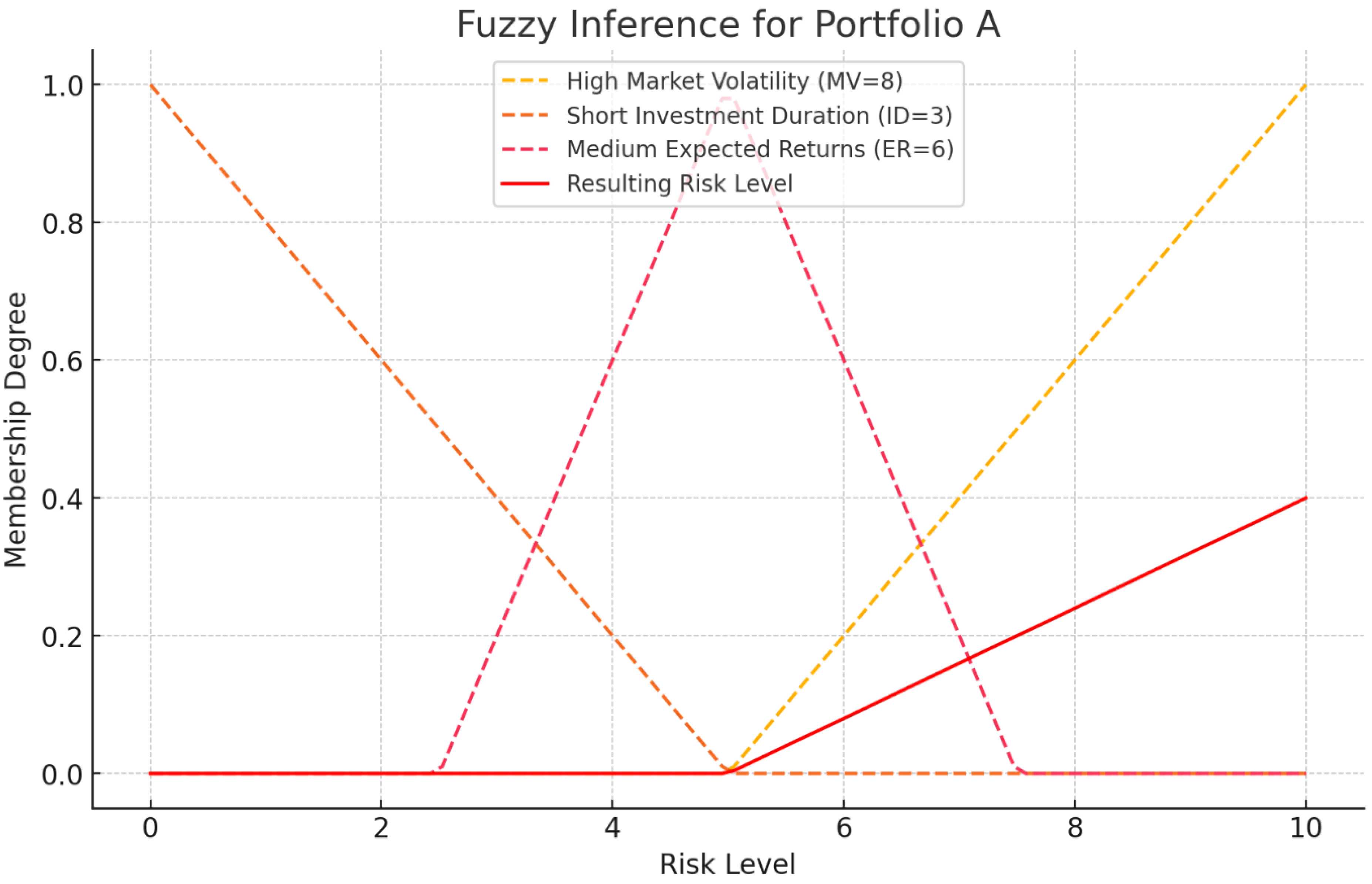 Preprints 115893 g003a