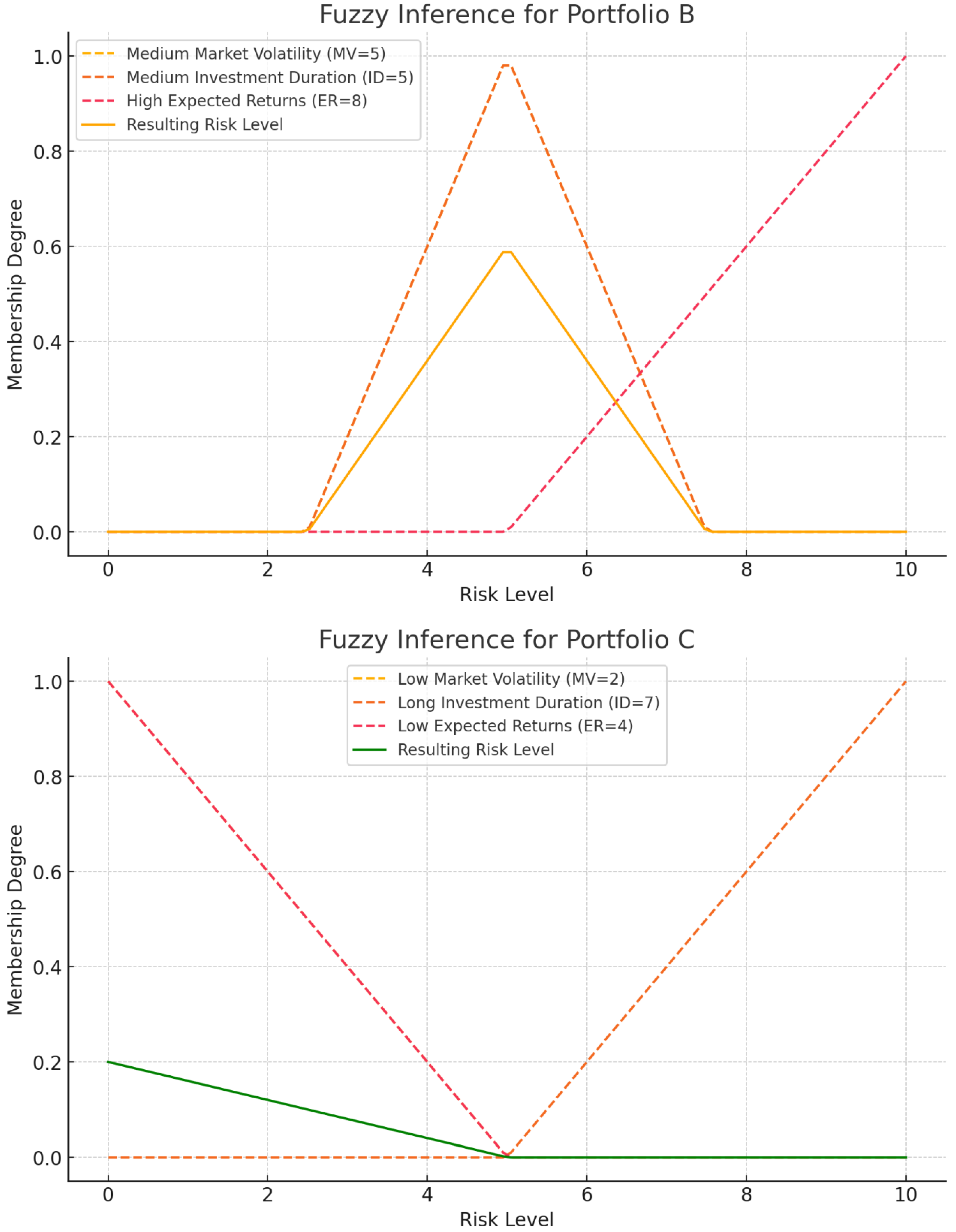 Preprints 115893 g003b
