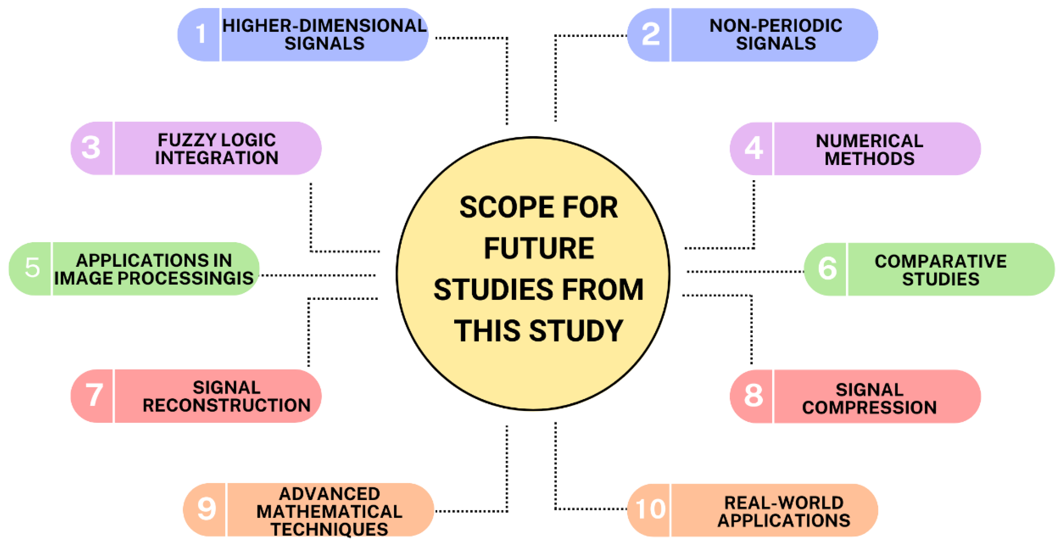Preprints 115893 g004