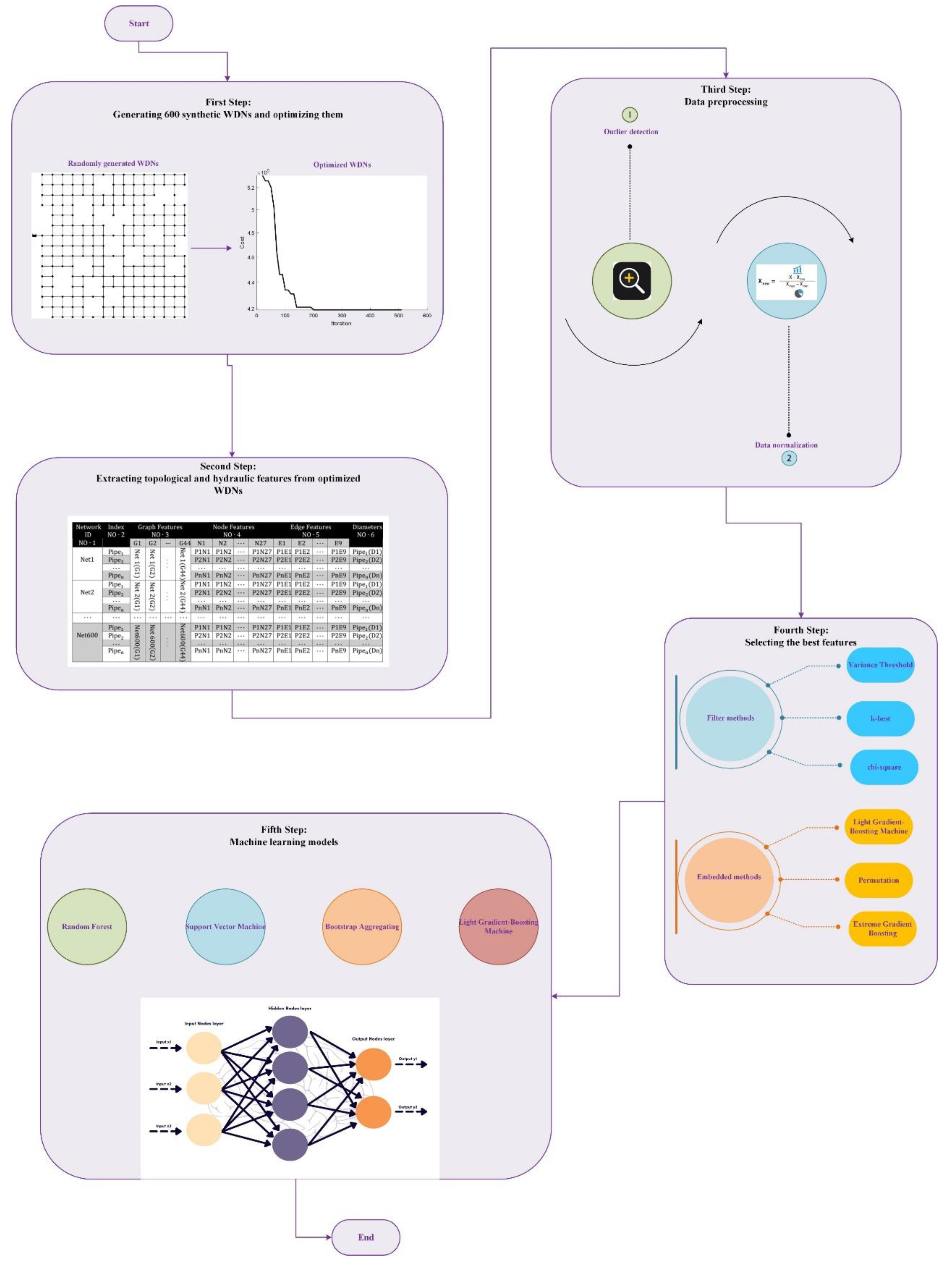 Preprints 155235 g001