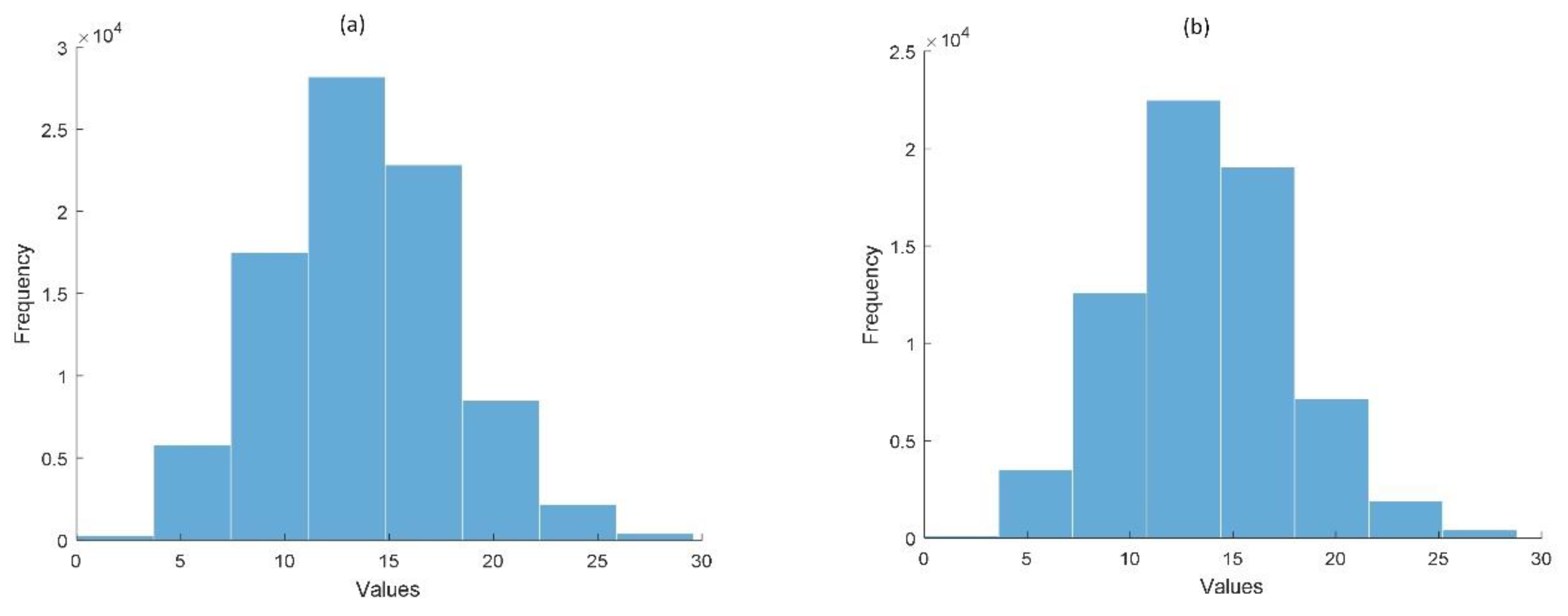 Preprints 155235 g004